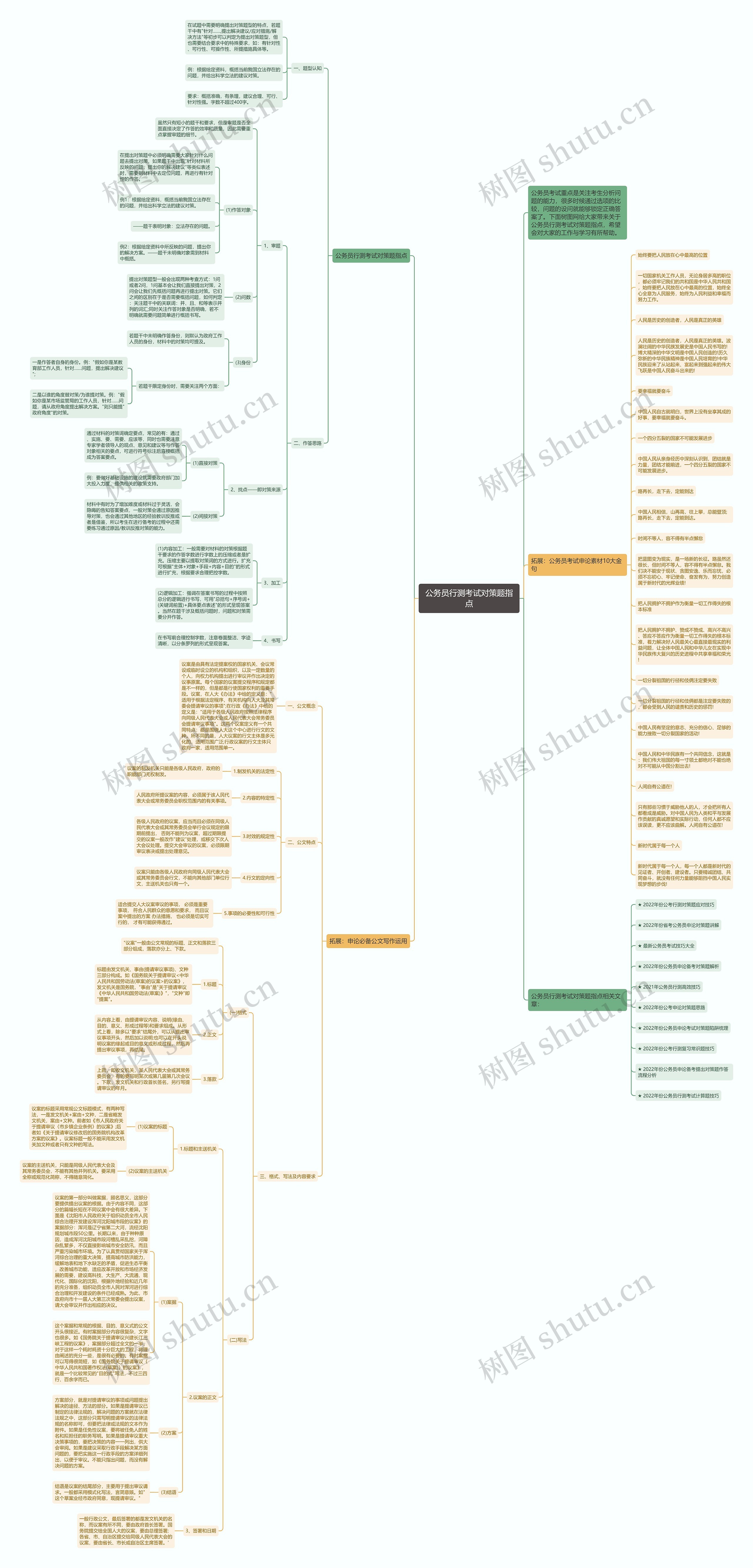 公务员行测考试对策题指点思维导图