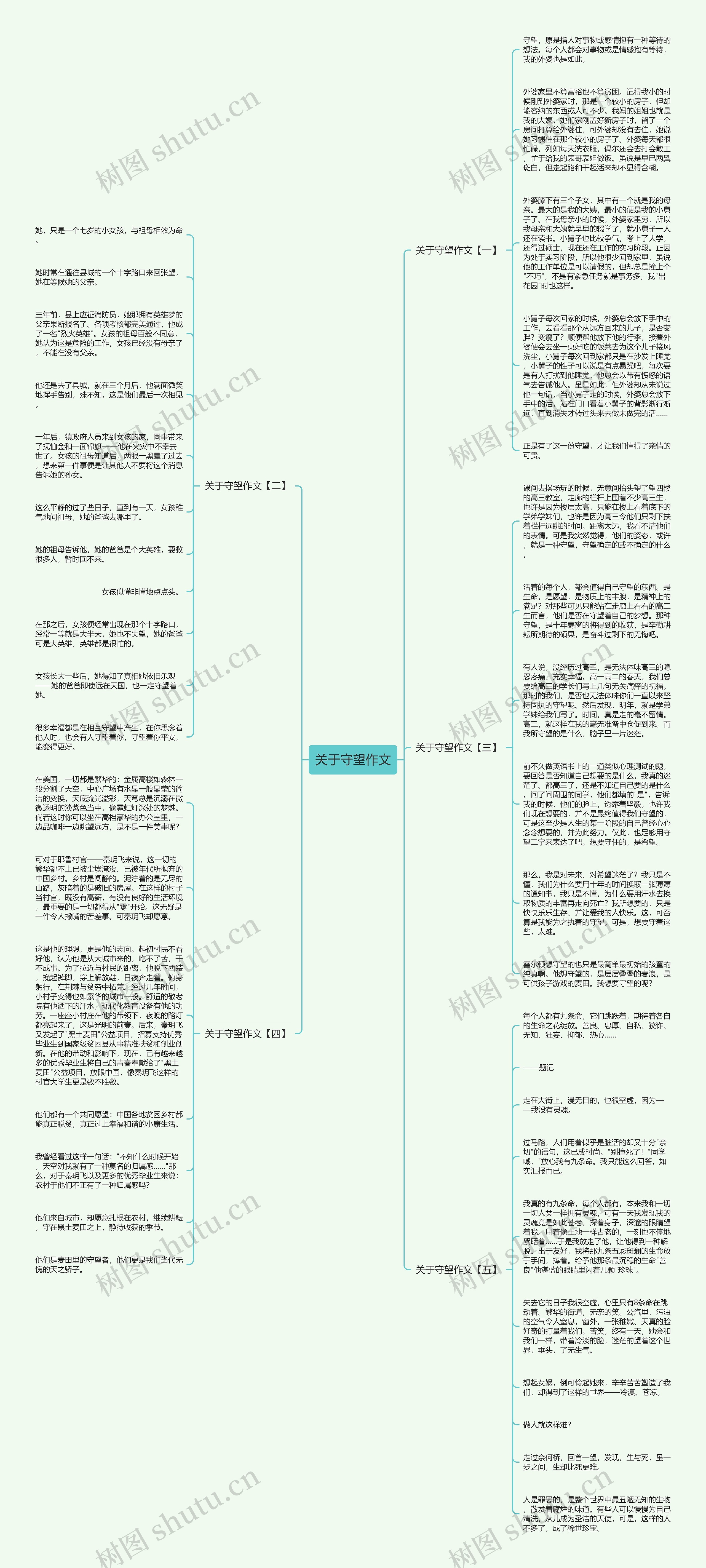 关于守望作文思维导图