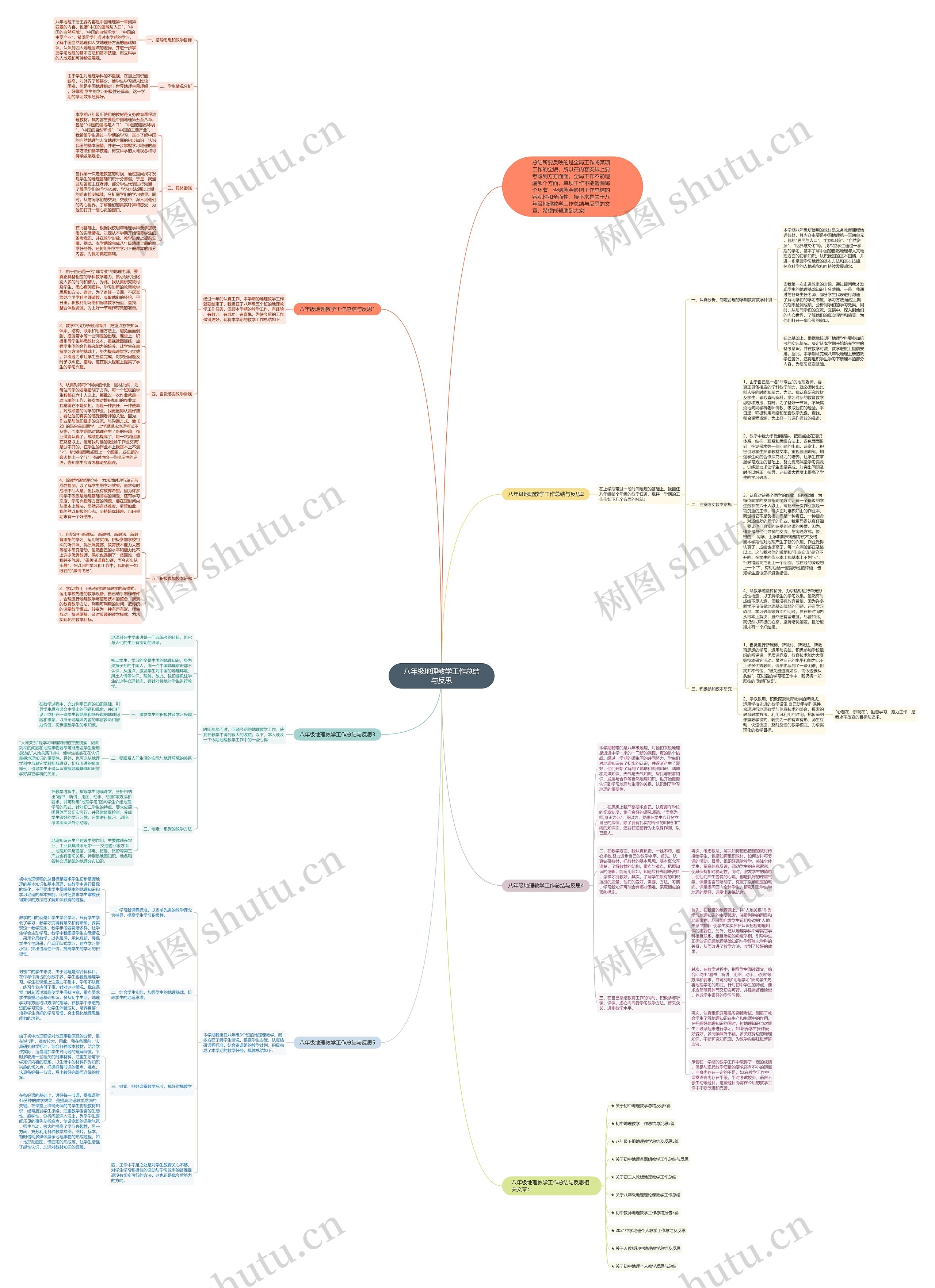 八年级地理教学工作总结与反思思维导图