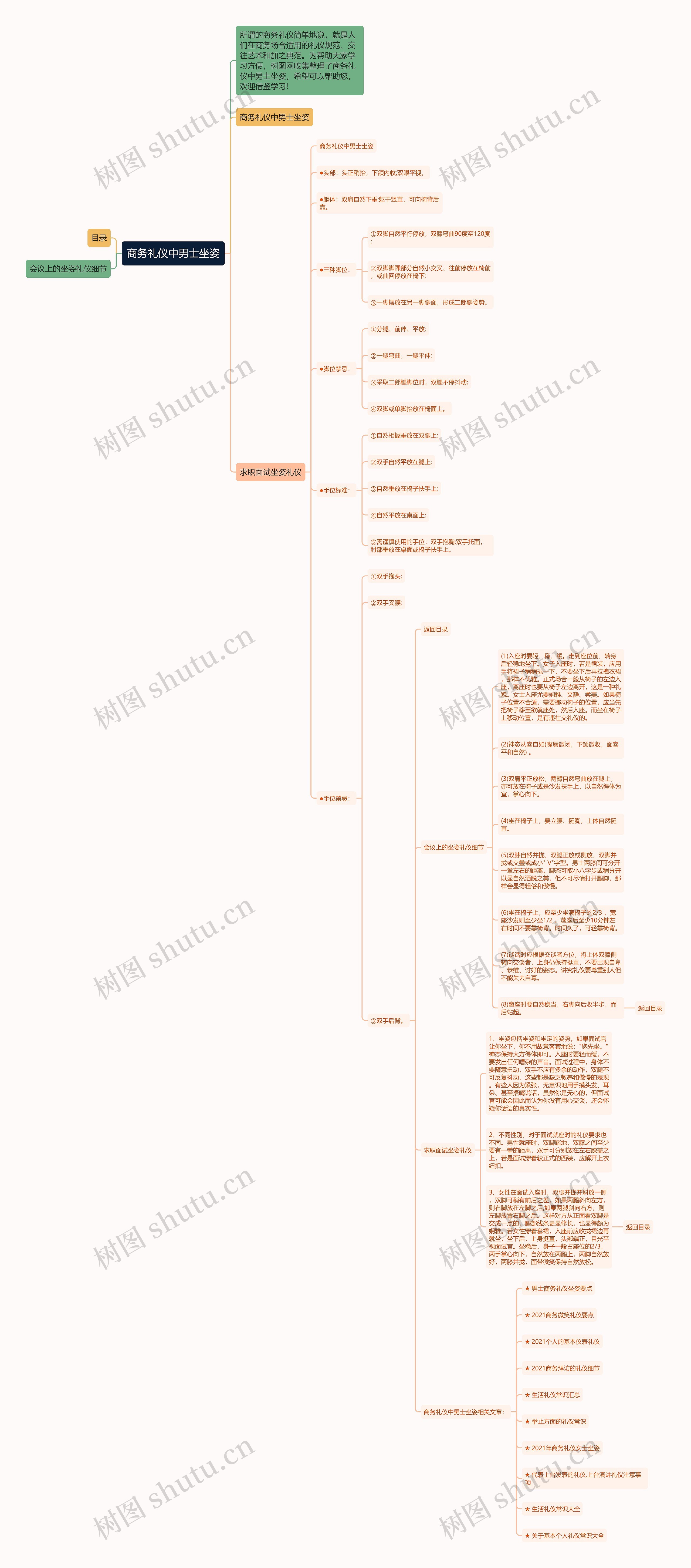商务礼仪中男士坐姿思维导图高清图 商务礼仪中男士坐姿思维导图