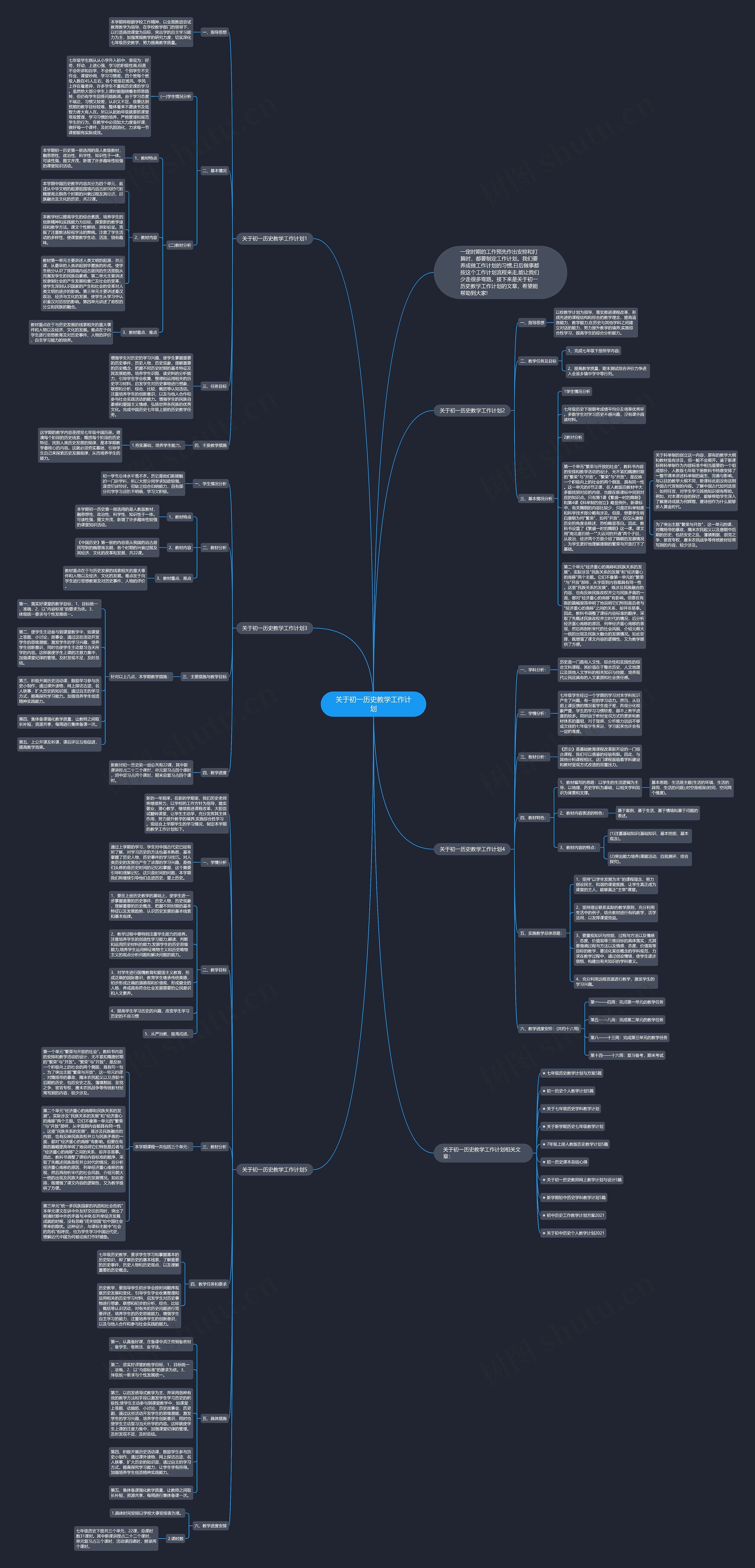 关于初一历史教学工作计划思维导图