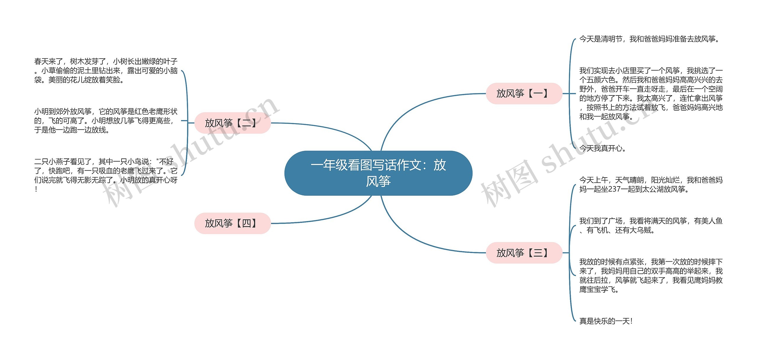 一年级看图写话作文：放风筝