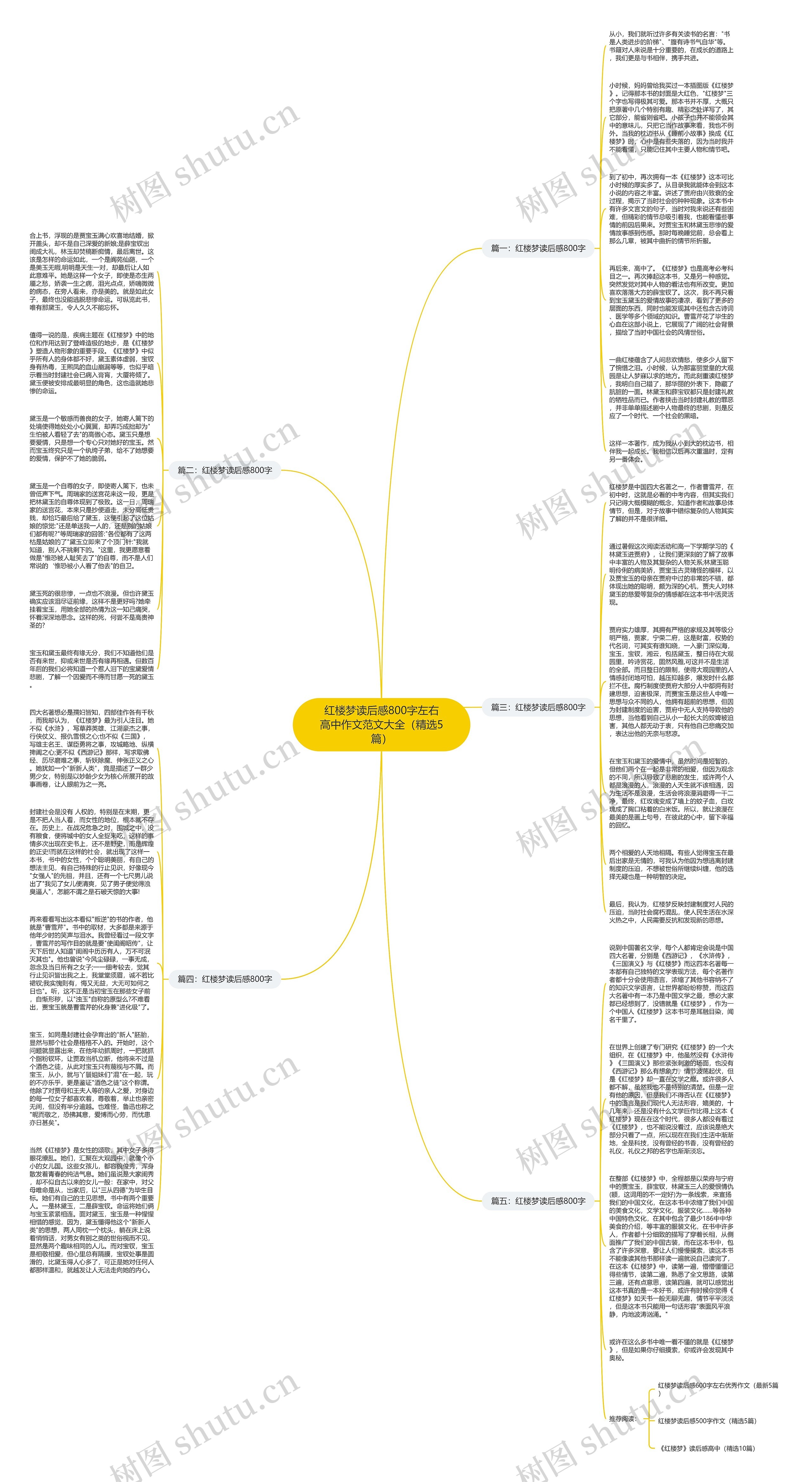 红楼梦读后感800字左右高中作文范文大全（精选5篇）思维导图