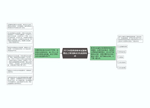 2015年医师资格考试基础理论之常见肺炎X先检查特点