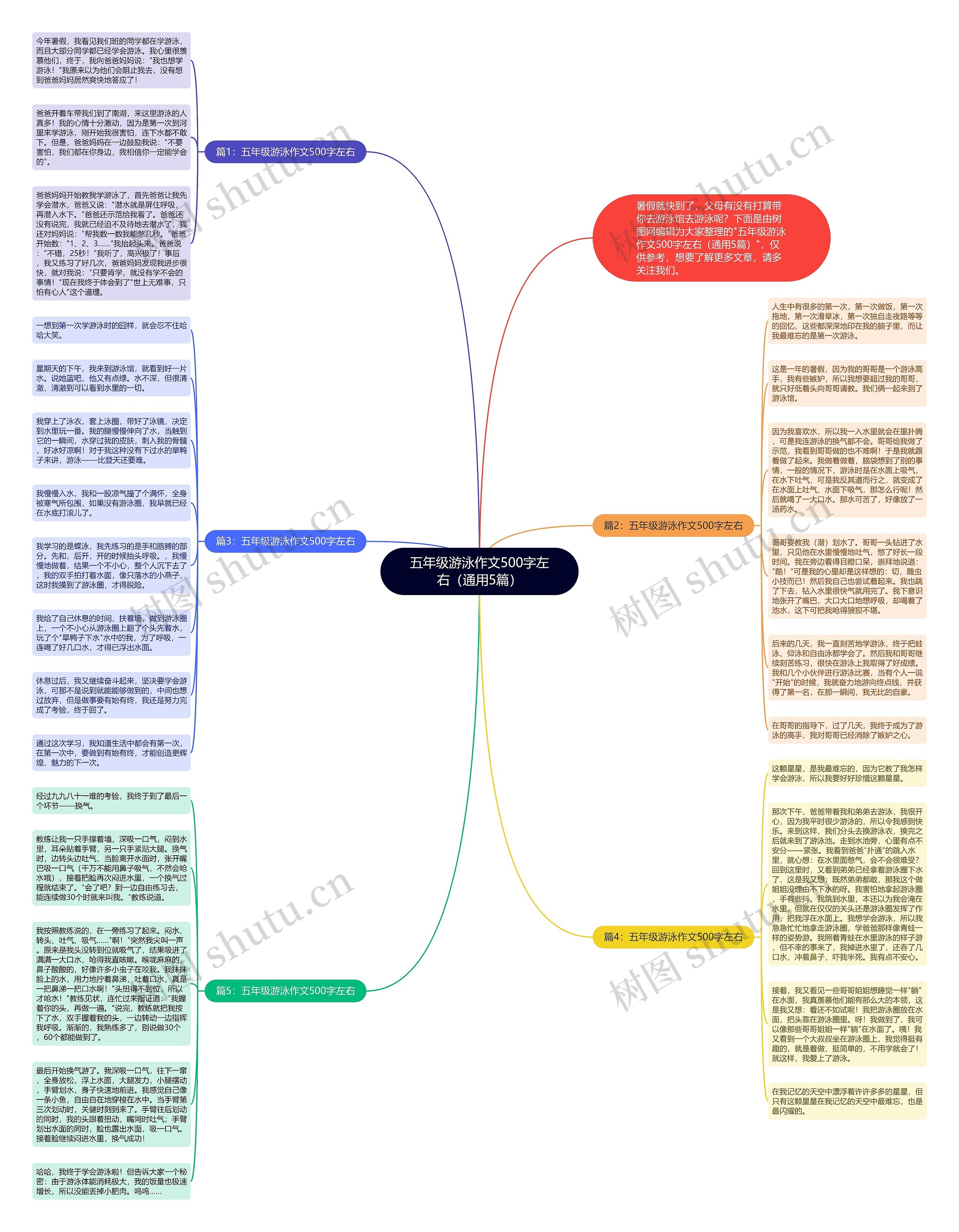 五年级游泳作文500字左右（通用5篇）思维导图