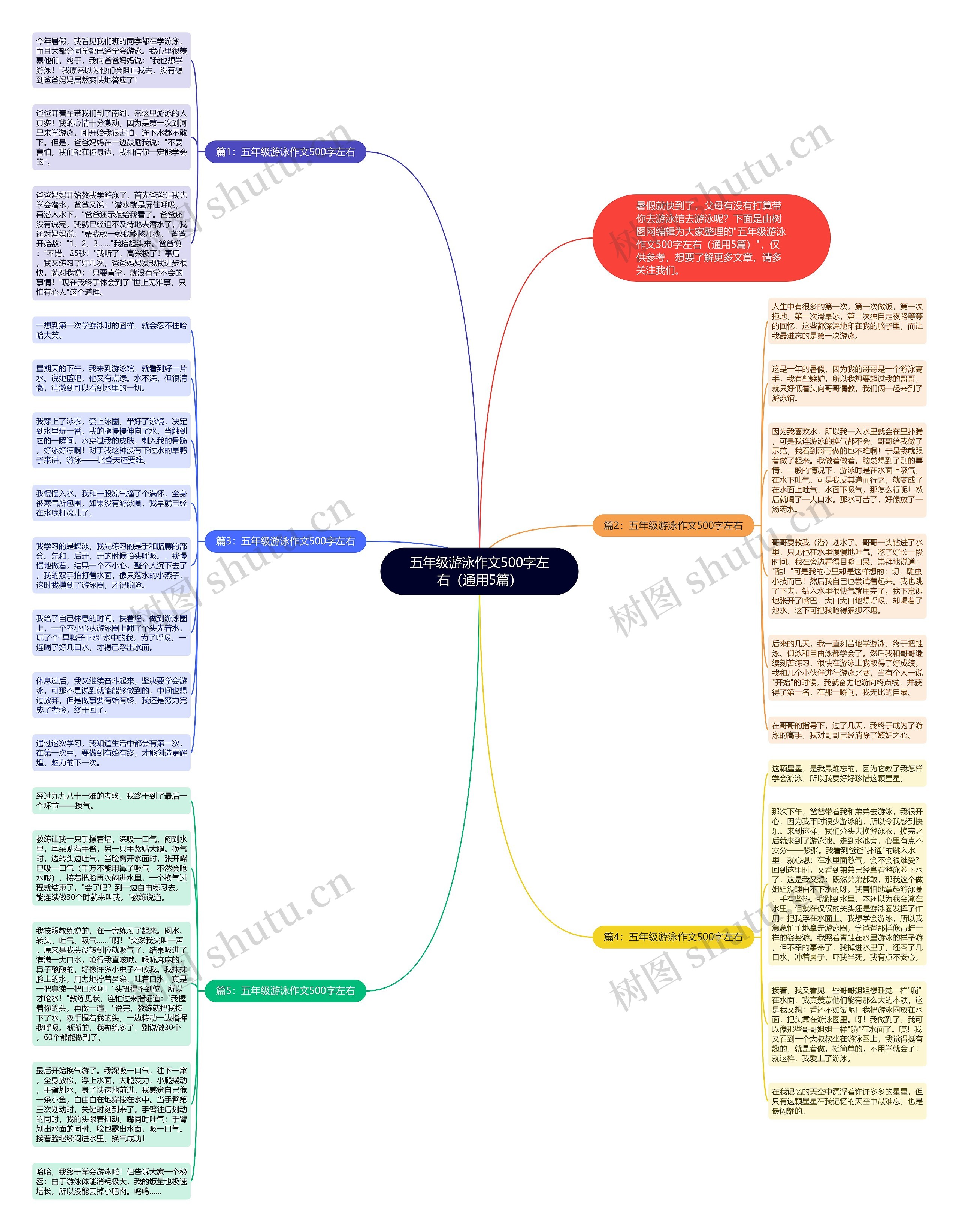 五年级游泳作文500字左右(通用5篇)思维导图高清图 五年级游泳作文500字左右(通用5篇)思维导图