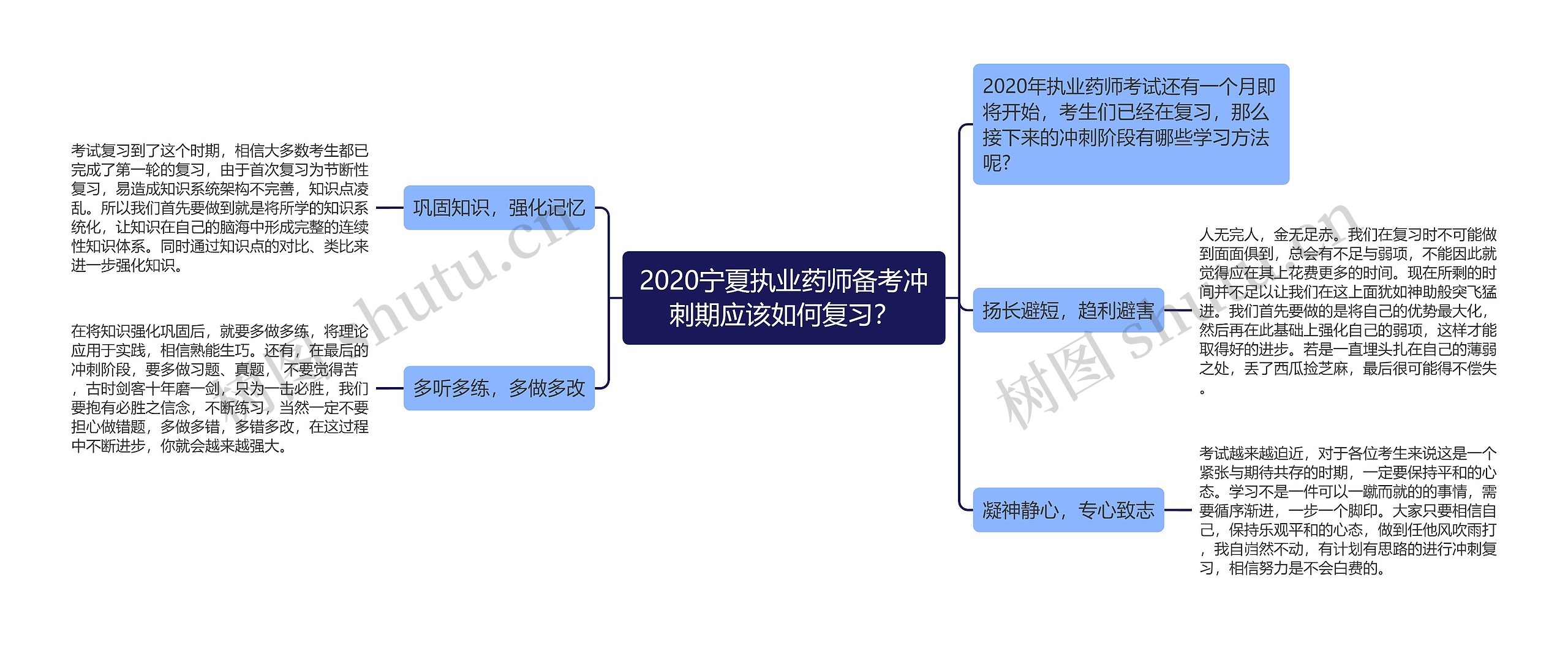 2020宁夏执业药师备考冲刺期应该如何复习？