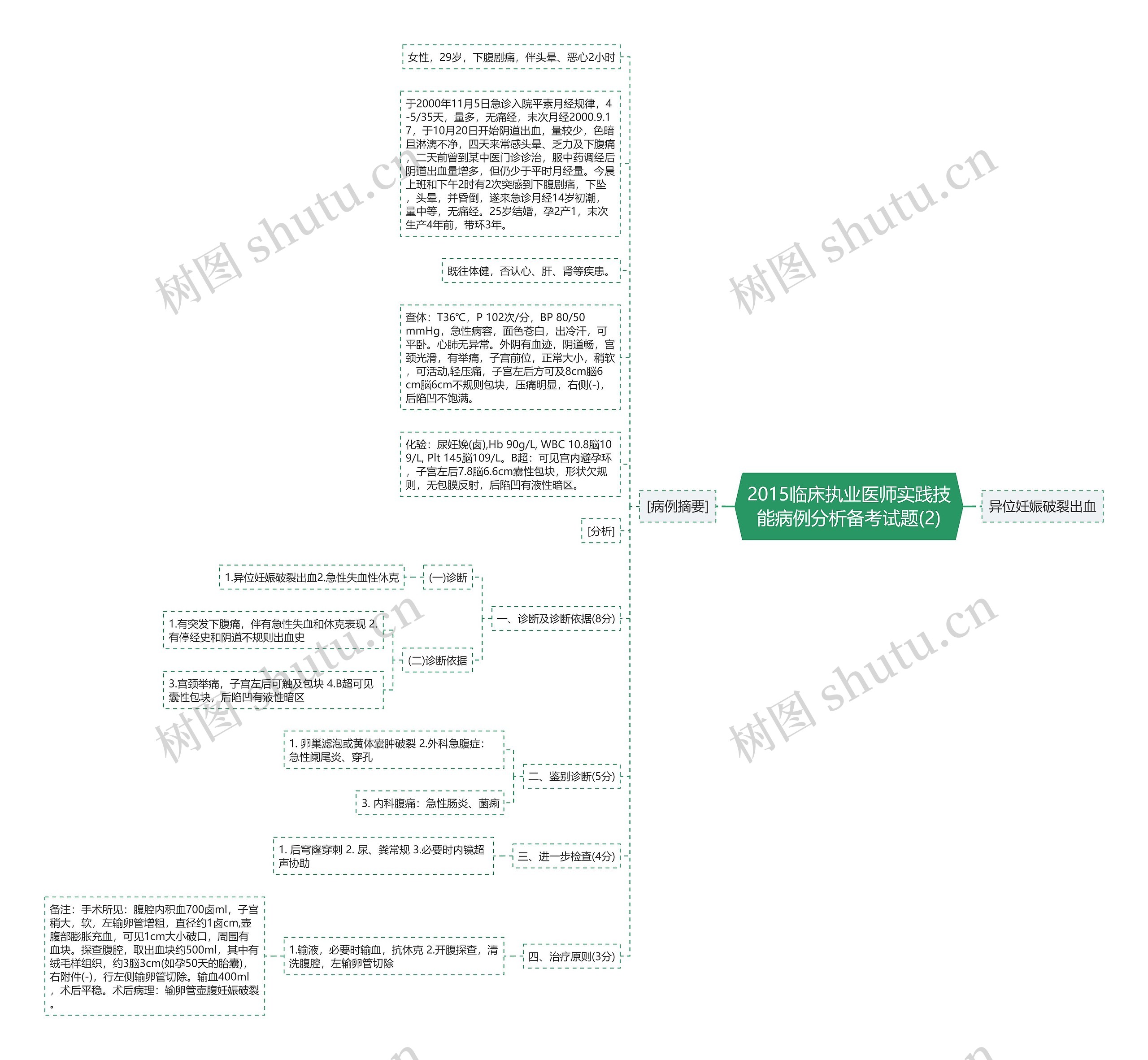 2015临床执业医师实践技能病例分析备考试题(2)