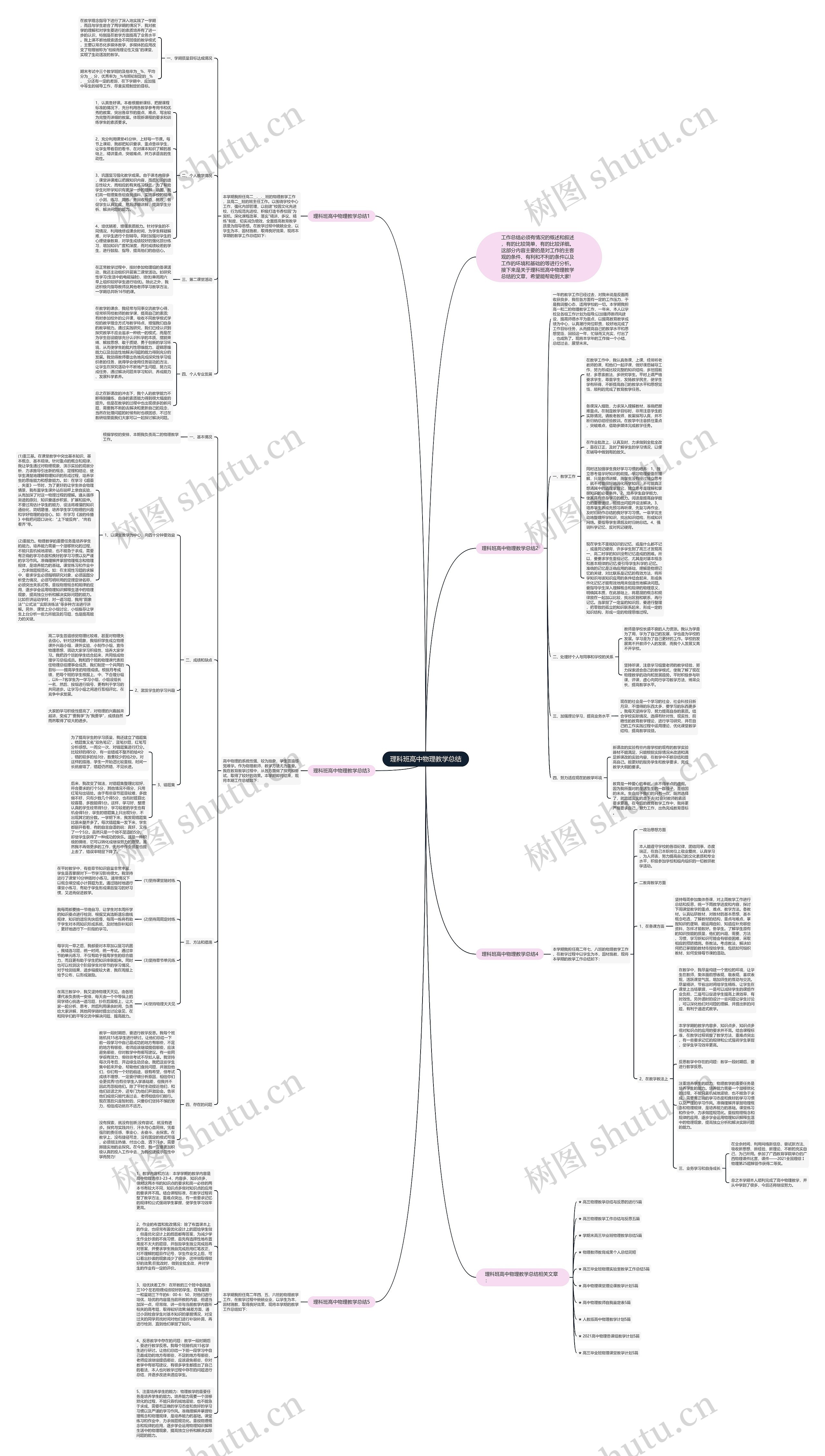 理科班高中物理教学总结思维导图
