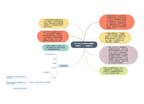 2016年卫生资格考试解剖学重点：十二指肠考点