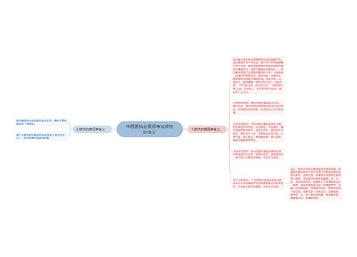 中西医执业医师考试痰饮的含义思维导图