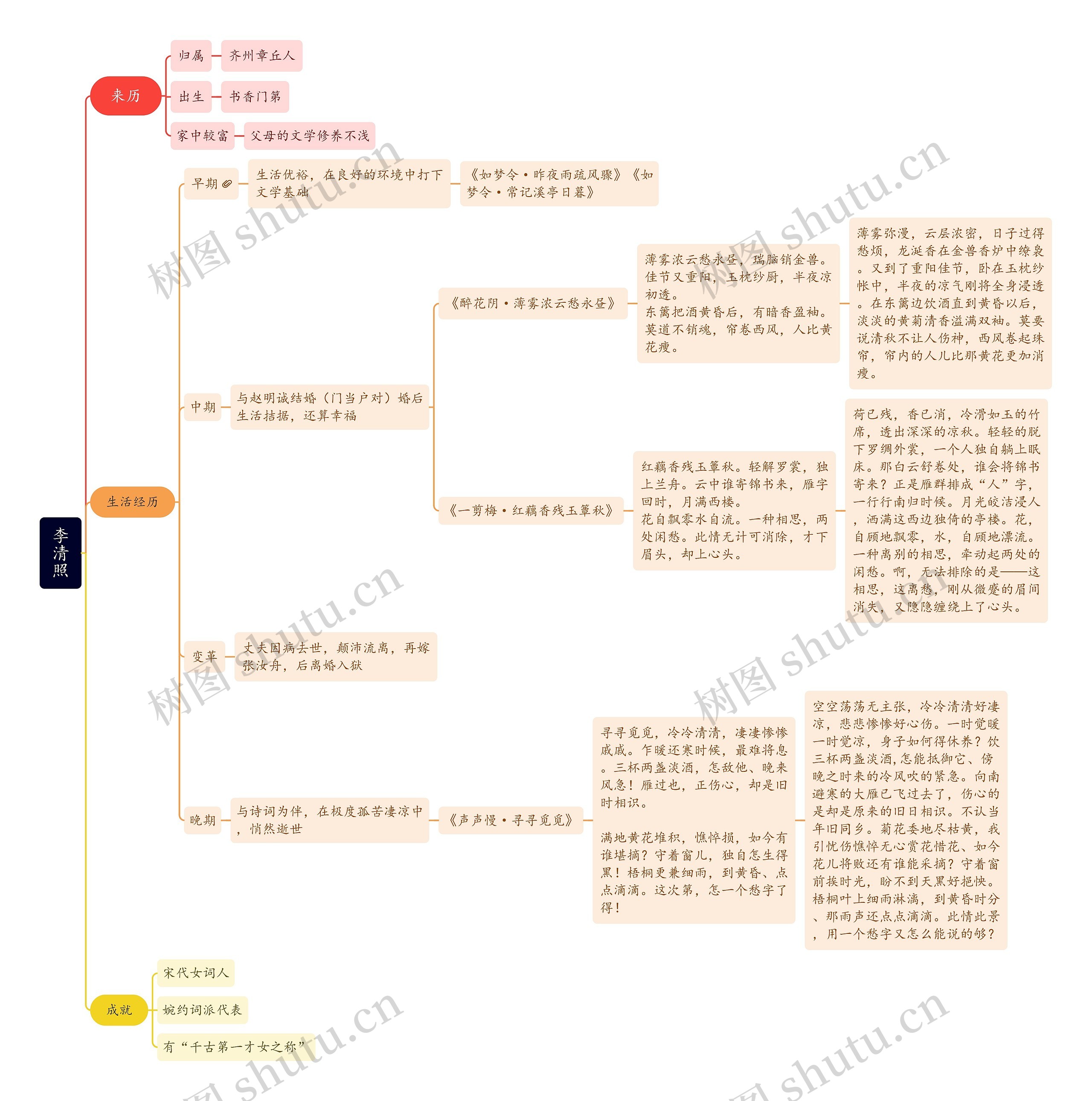 李清照
