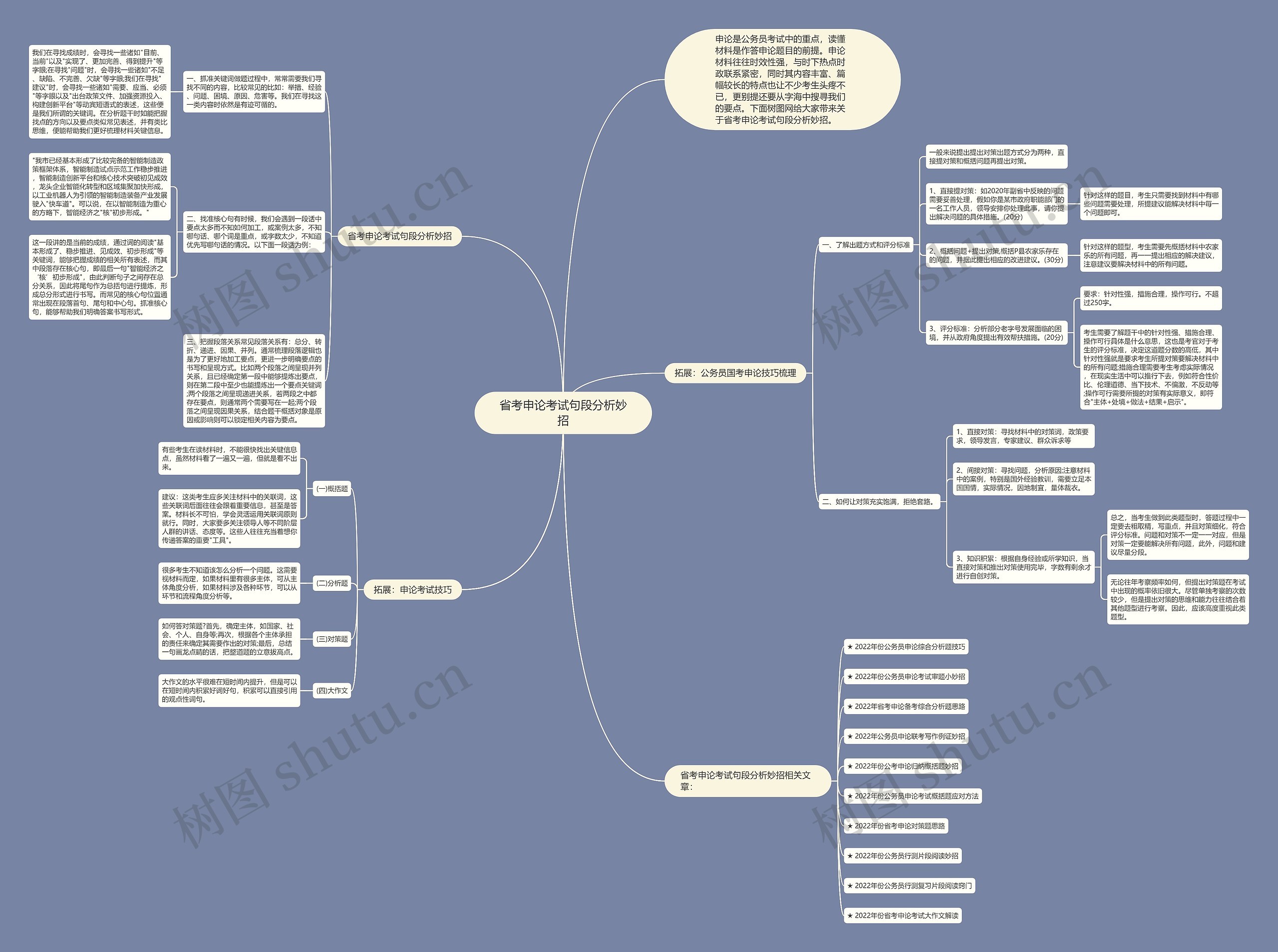 省考申论考试句段分析妙招思维导图