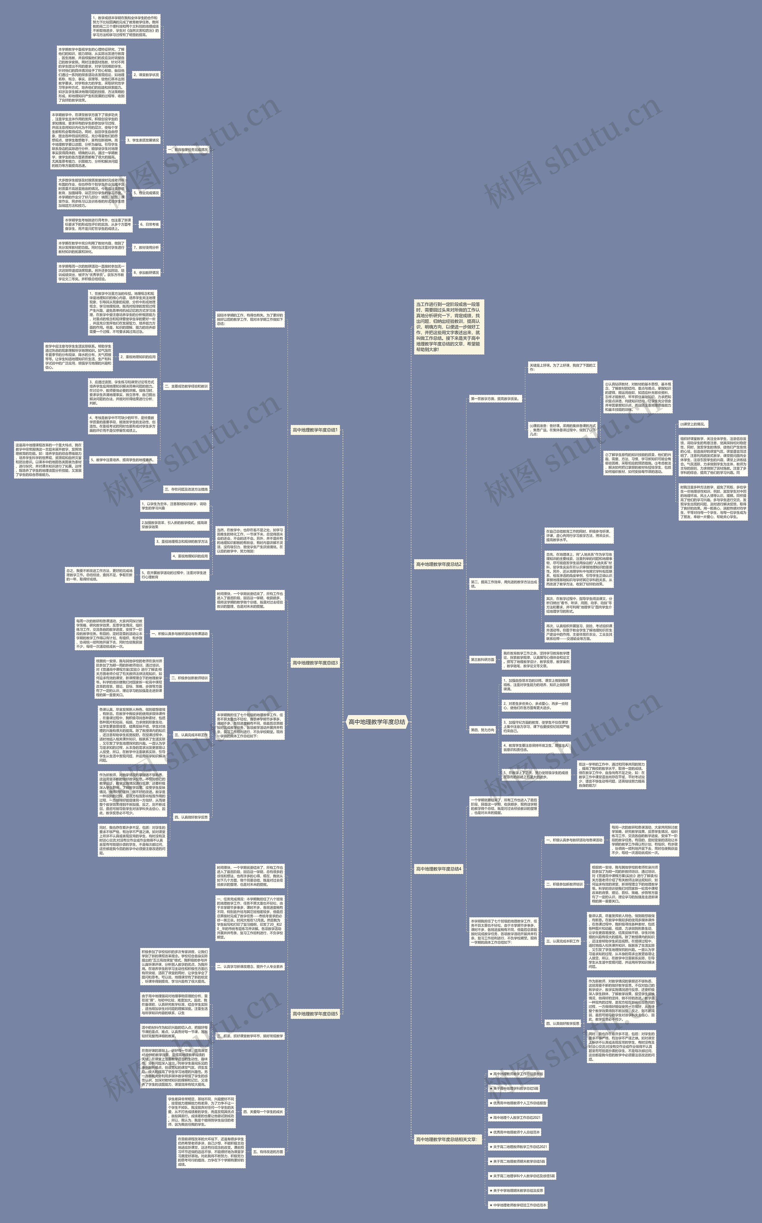 高中地理教学年度总结思维导图