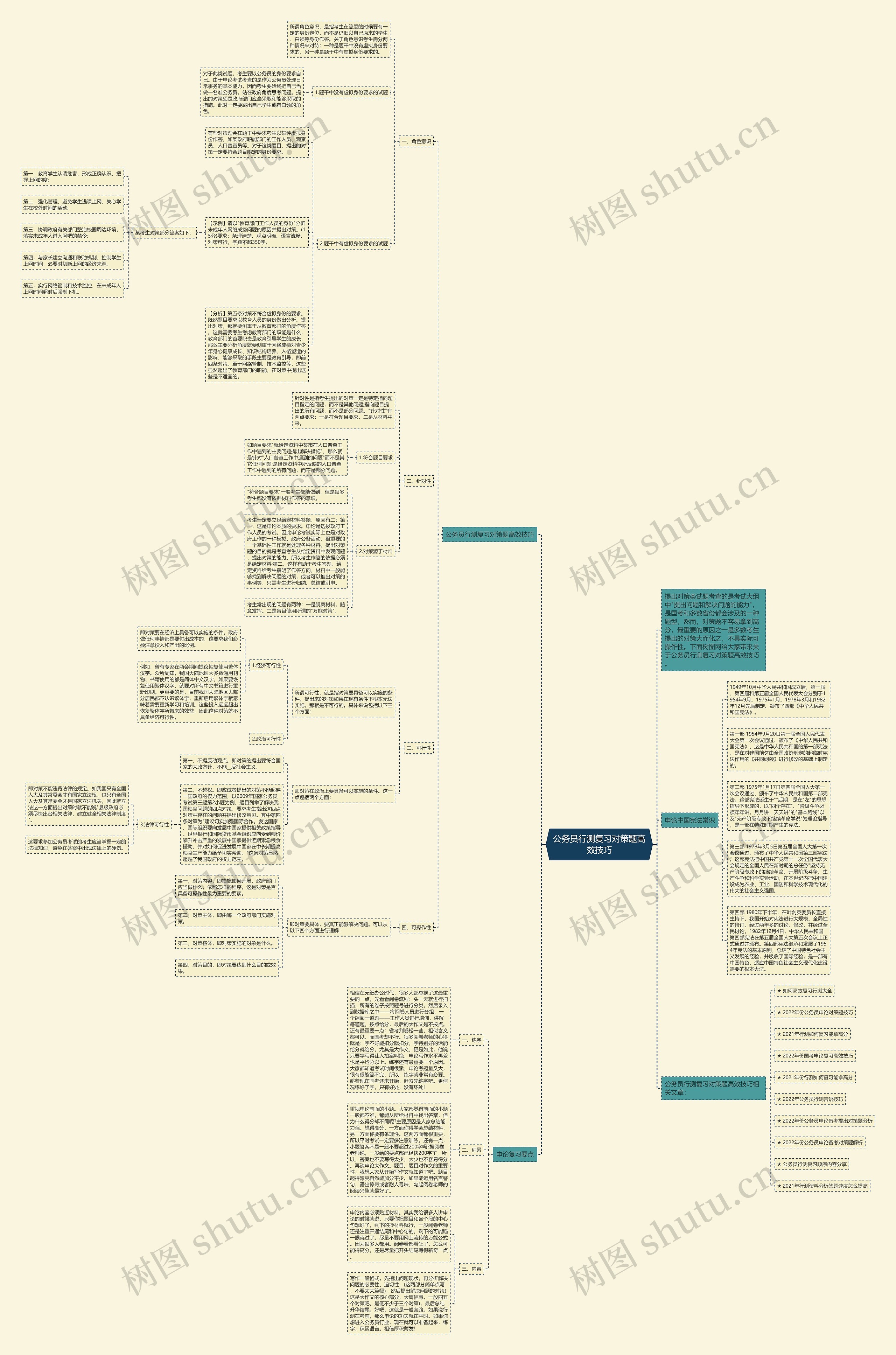 公务员行测复习对策题高效技巧思维导图高清图 公务员行测复习对策题高效技巧思维导图