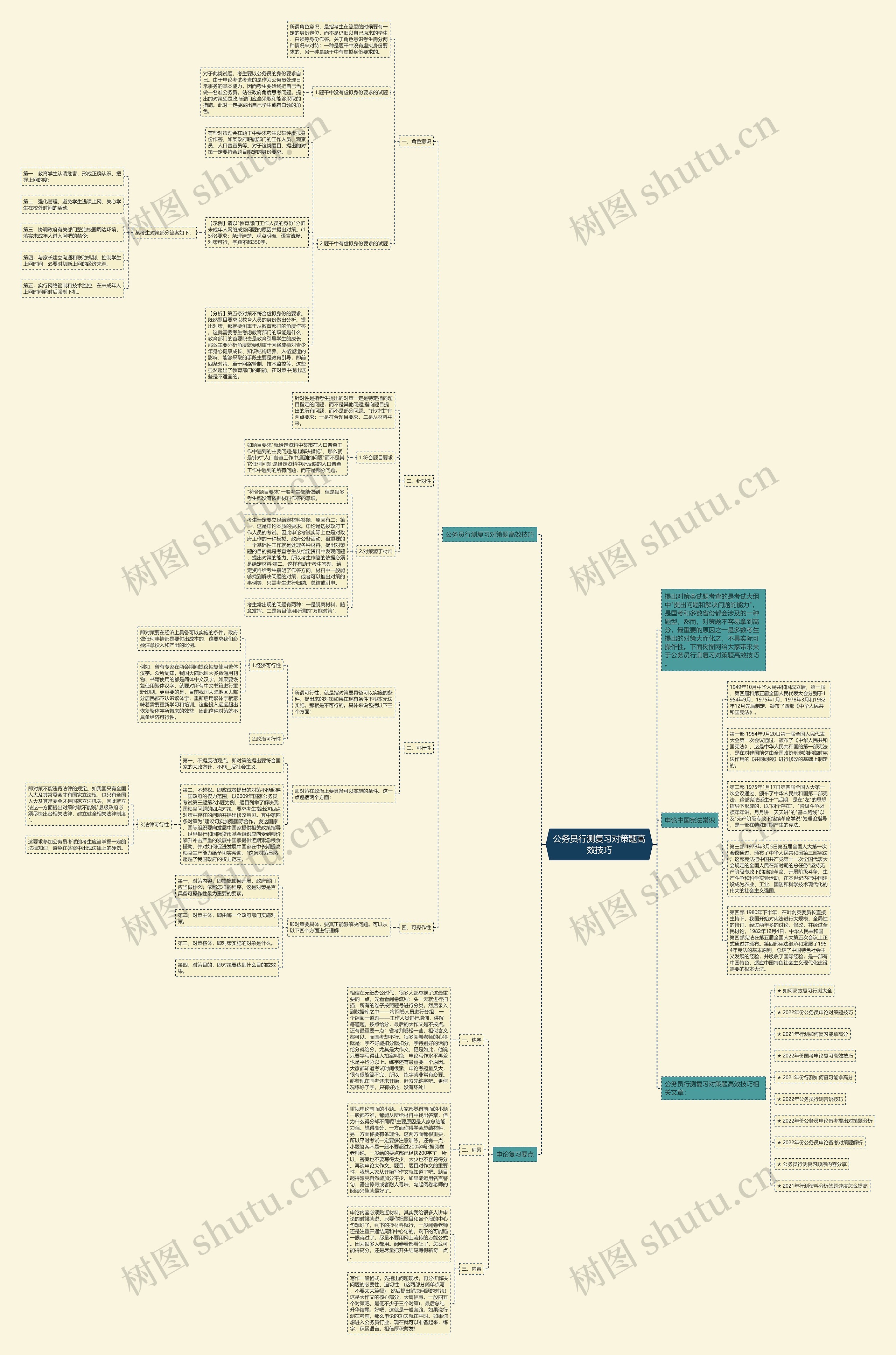公务员行测复习对策题高效技巧思维导图