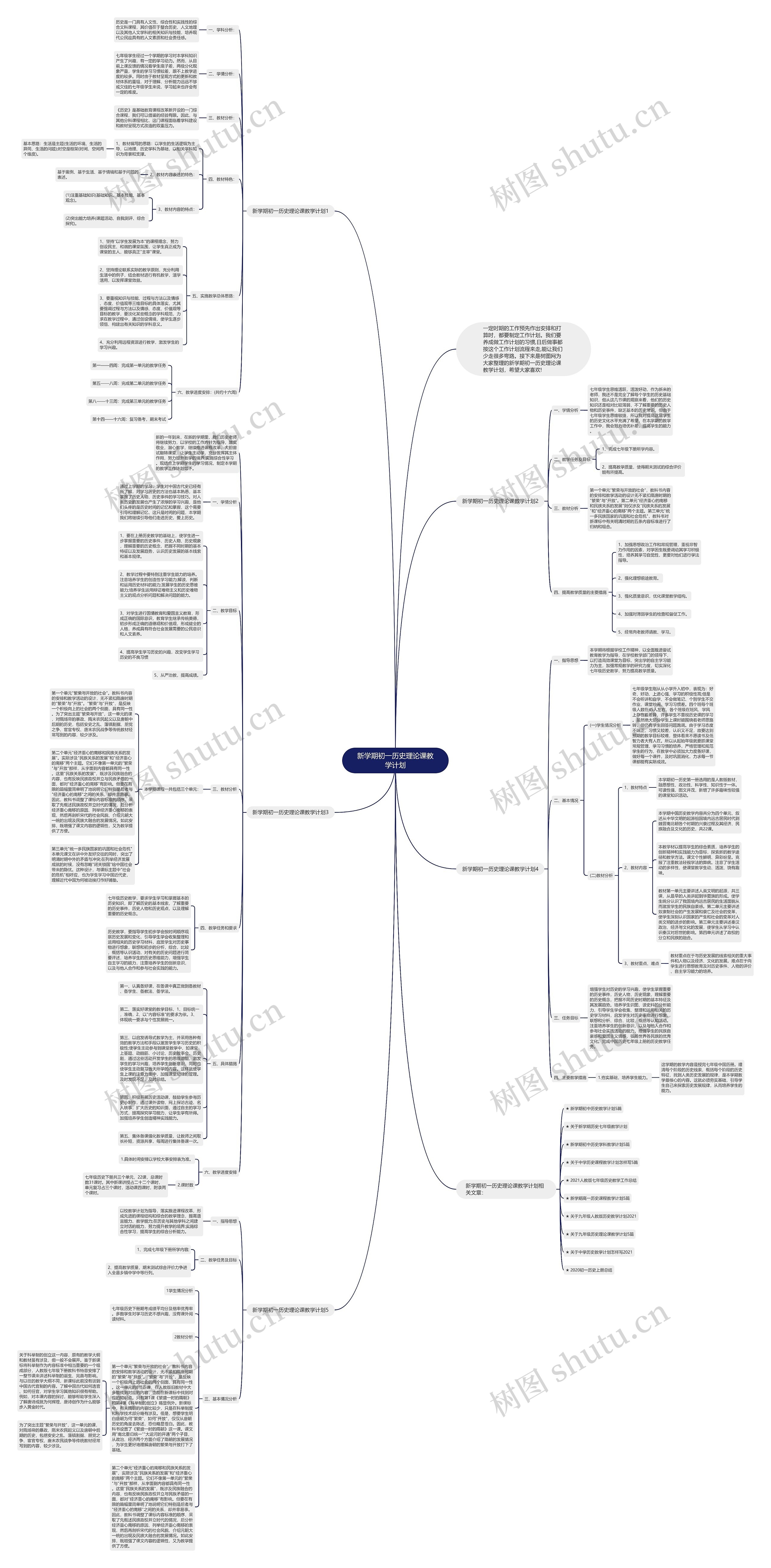 新学期初一历史理论课教学计划思维导图