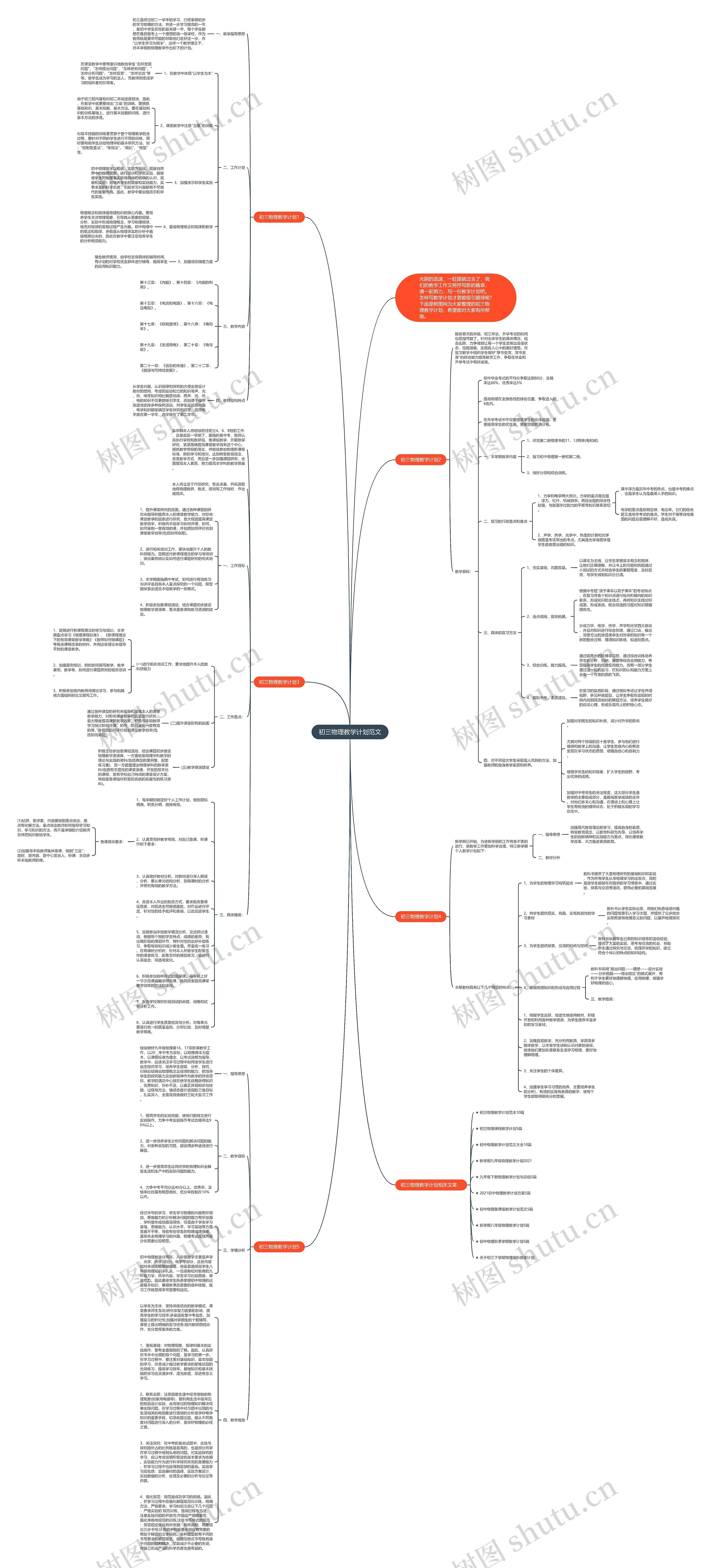 初三物理教学计划范文思维导图