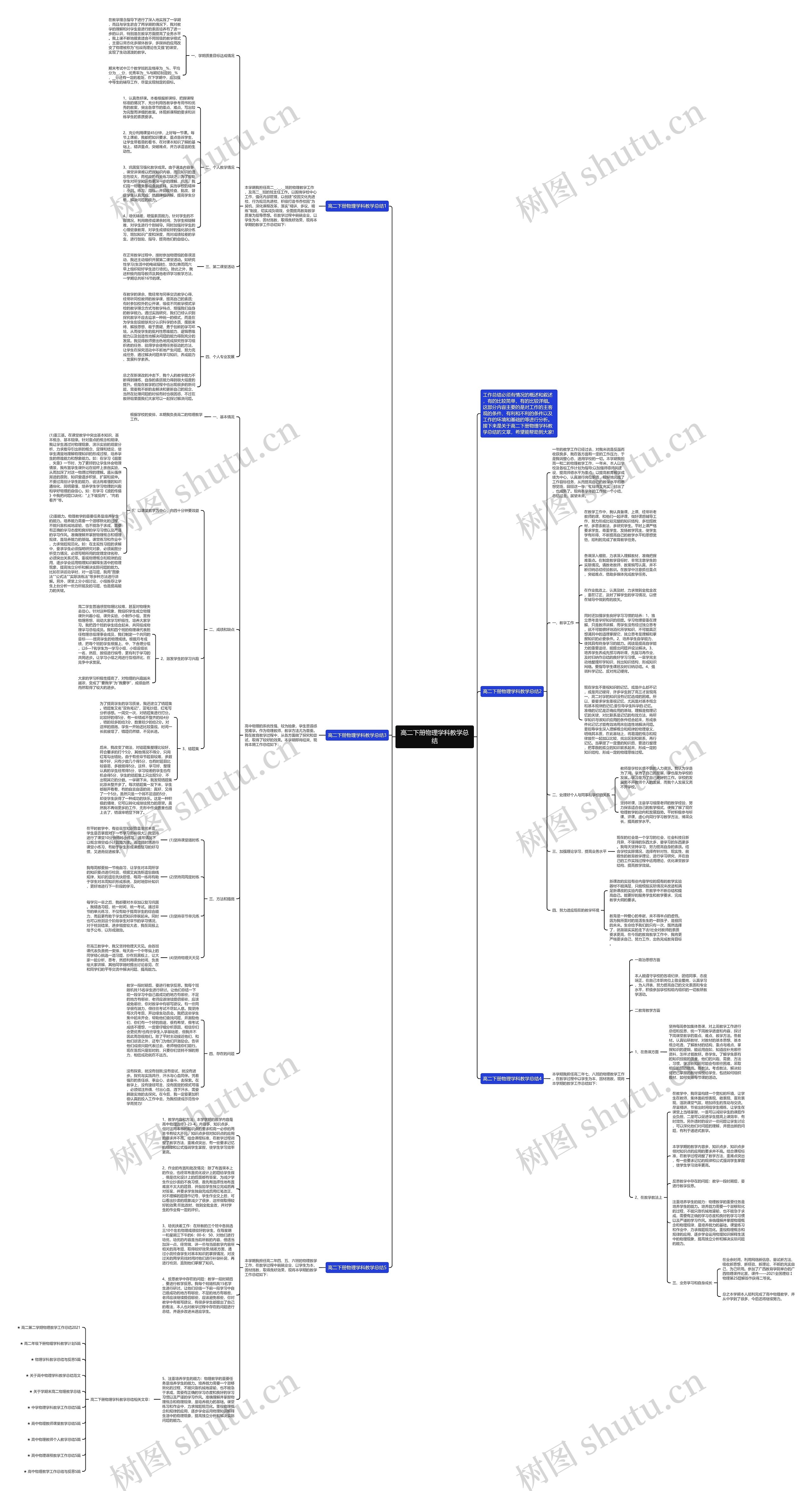 高二下册物理学科教学总结思维导图