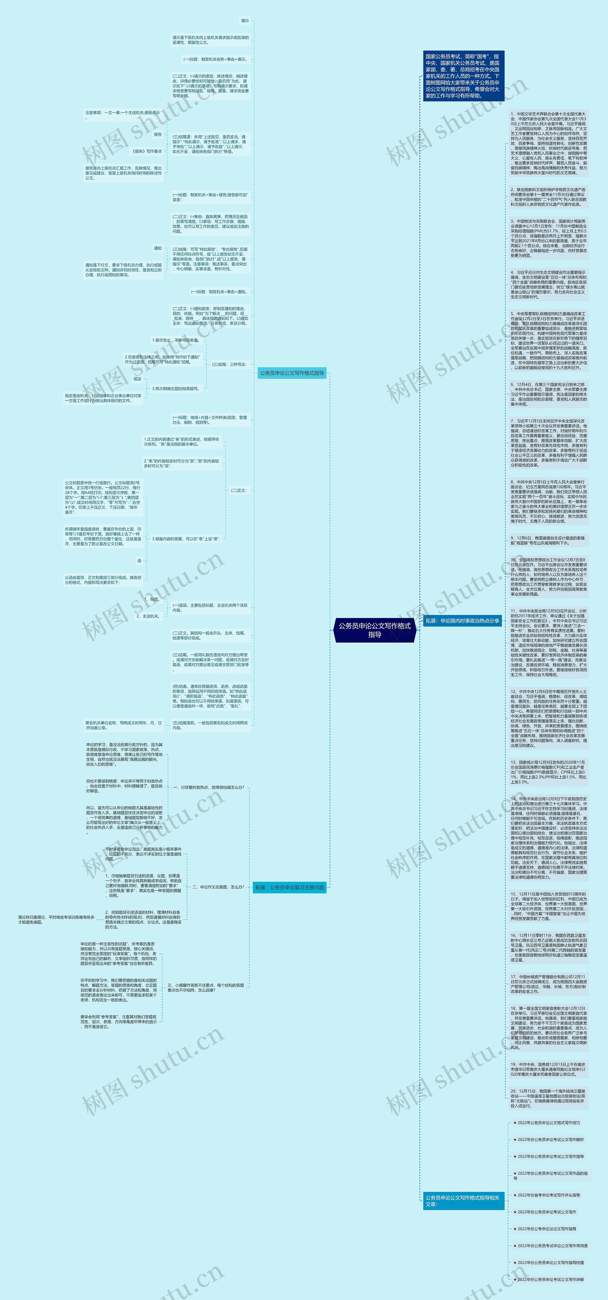 公务员申论公文写作格式指导思维导图