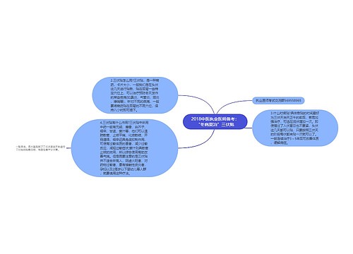 2018中医执业医师备考：“冬病夏治”三伏贴