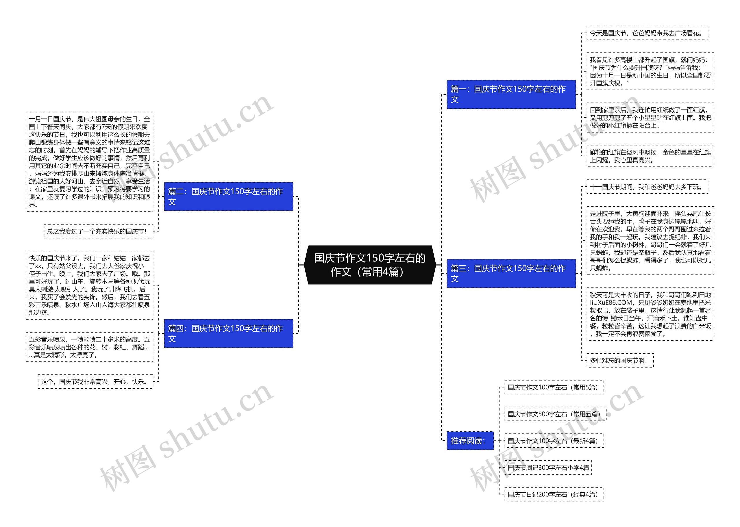 国庆节作文150字左右的作文（常用4篇）思维导图