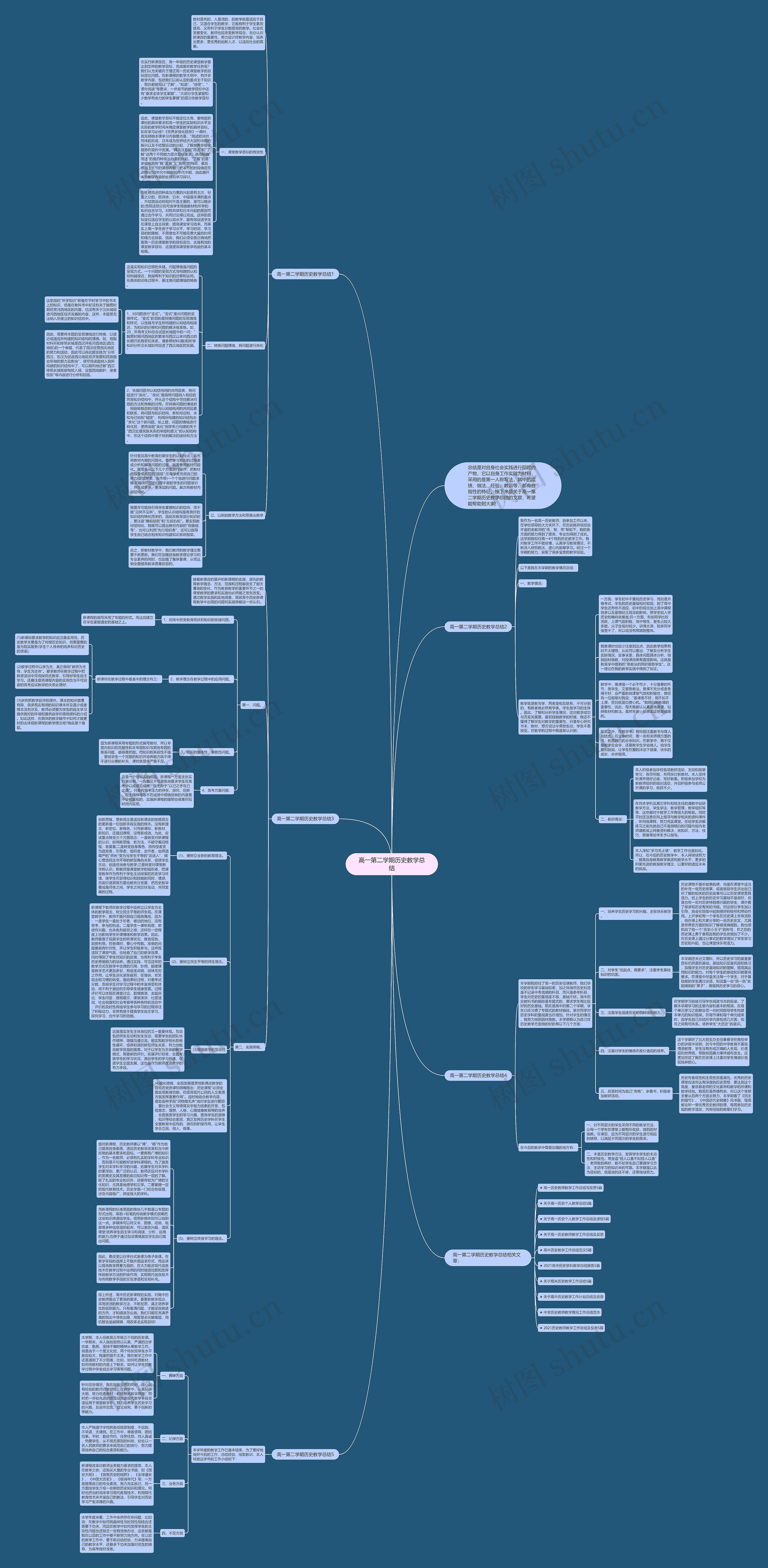 高一第二学期历史教学总结思维导图