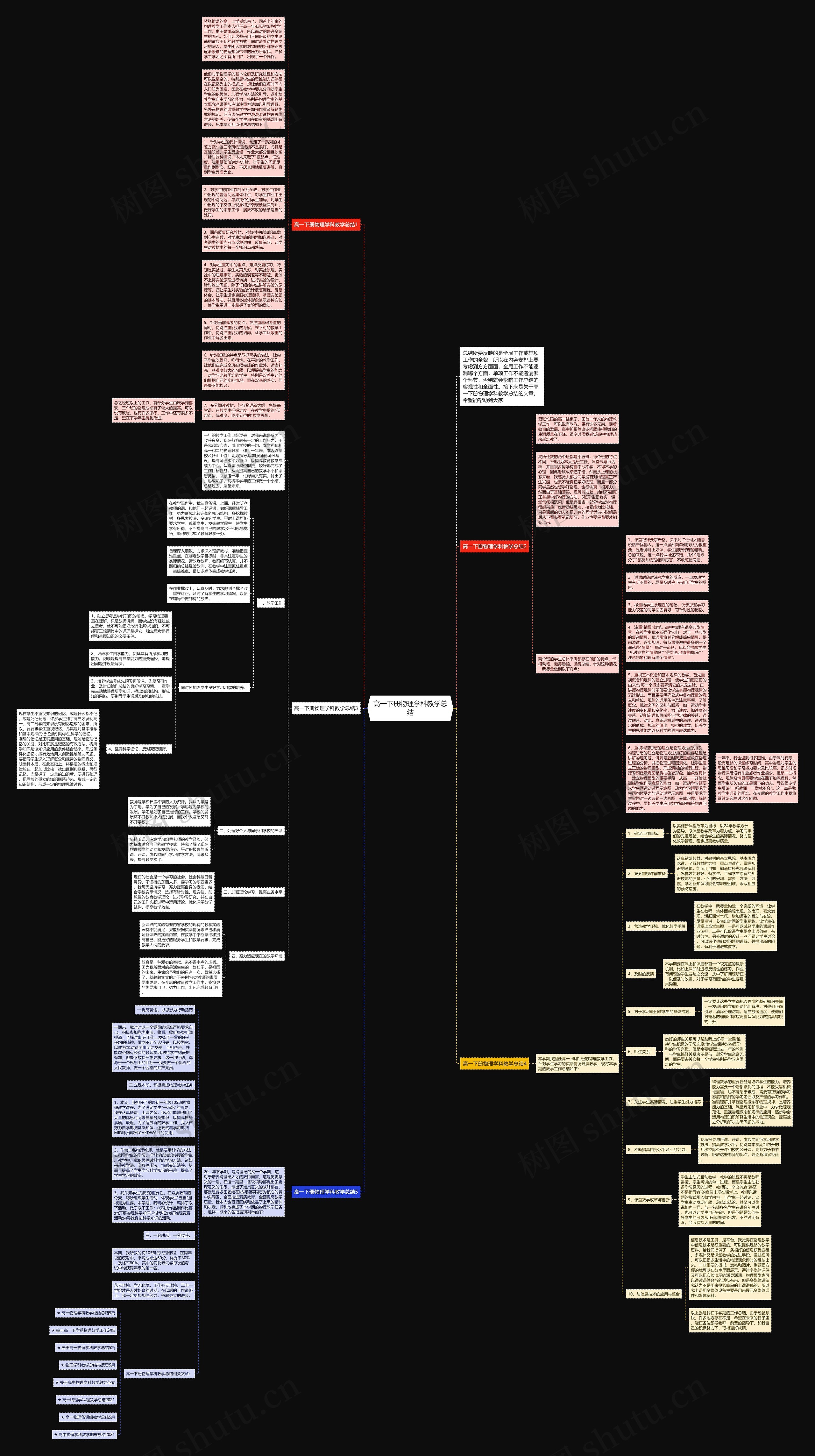 高一下册物理学科教学总结思维导图