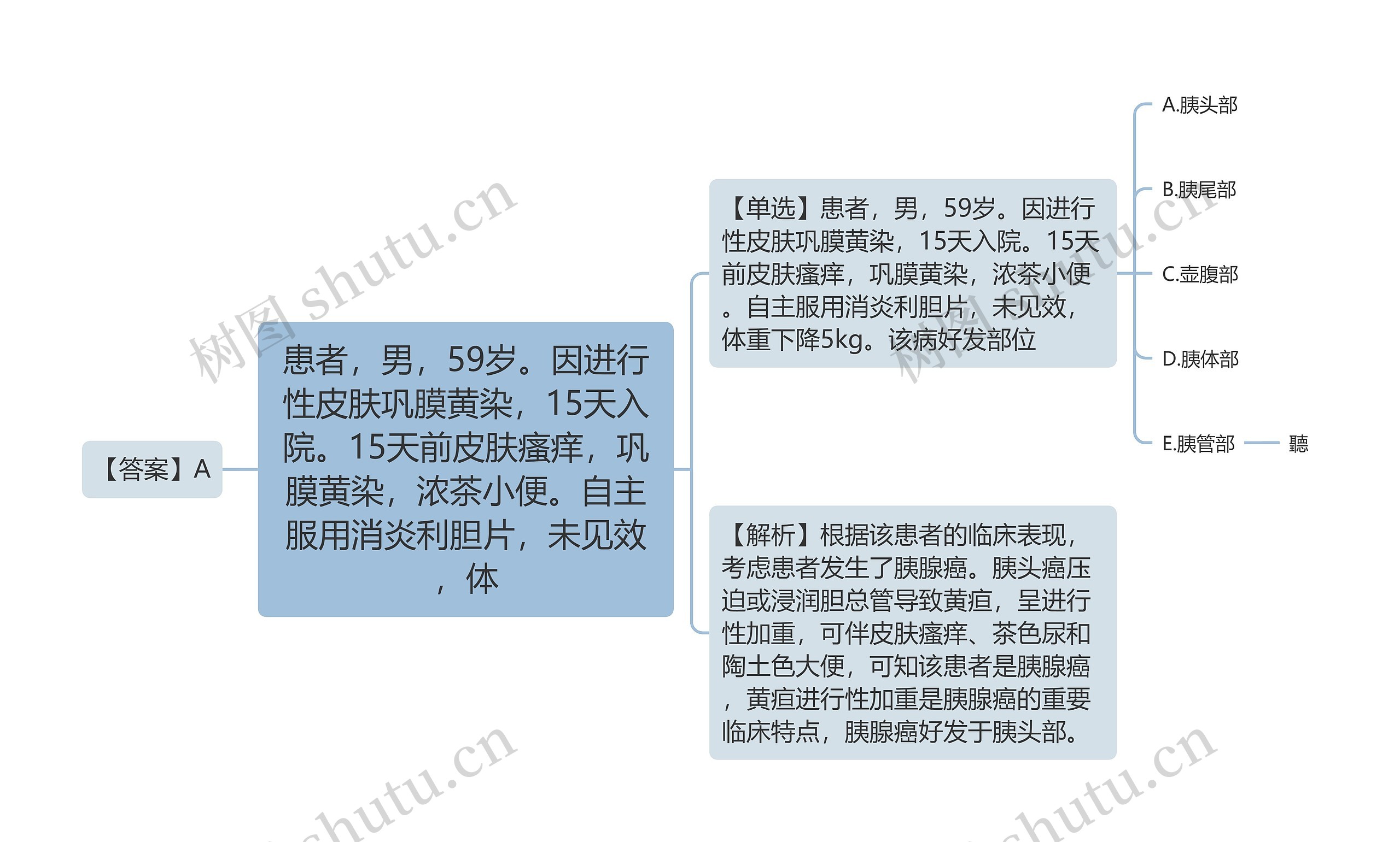 患者,男,59岁。因进行性皮肤巩膜黄染,15天入院。15天前皮肤瘙痒,巩膜黄染,浓茶小便。自主服用消炎利胆片,未见效,体 患者,男,59岁。因进行性皮肤巩膜黄染,15天入院。15天前皮肤瘙痒,巩膜黄染,浓茶小便。自主服用消炎利胆片,未见效,体