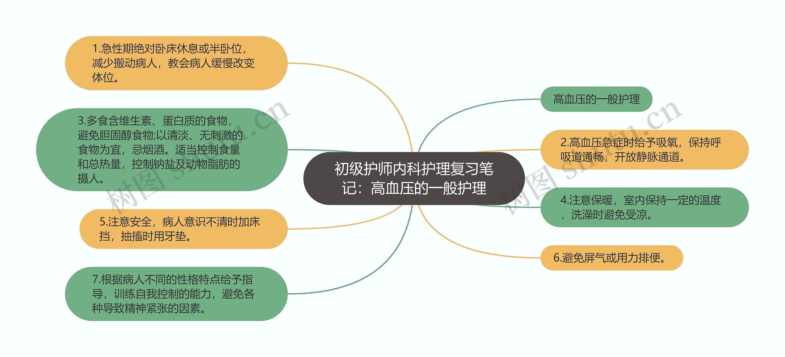 初级护师内科护理复习笔记：高血压的一般护理