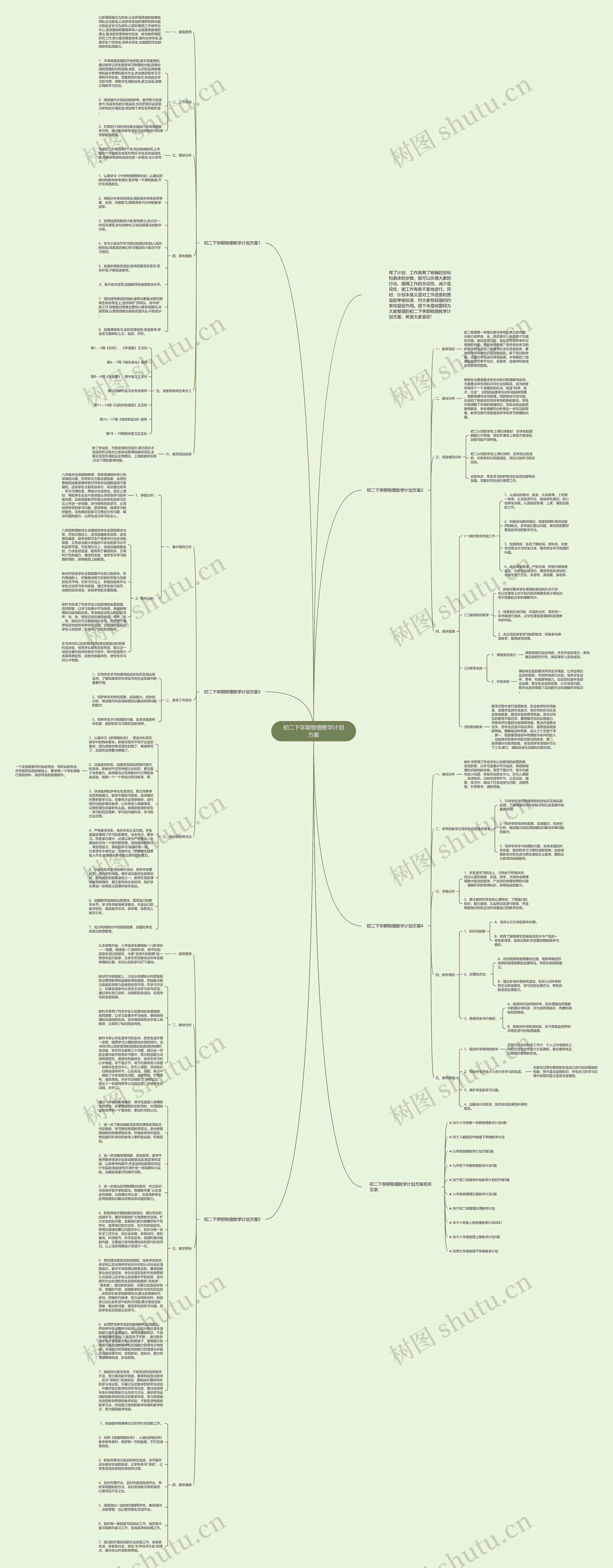 初二下学期物理教学计划方案思维导图