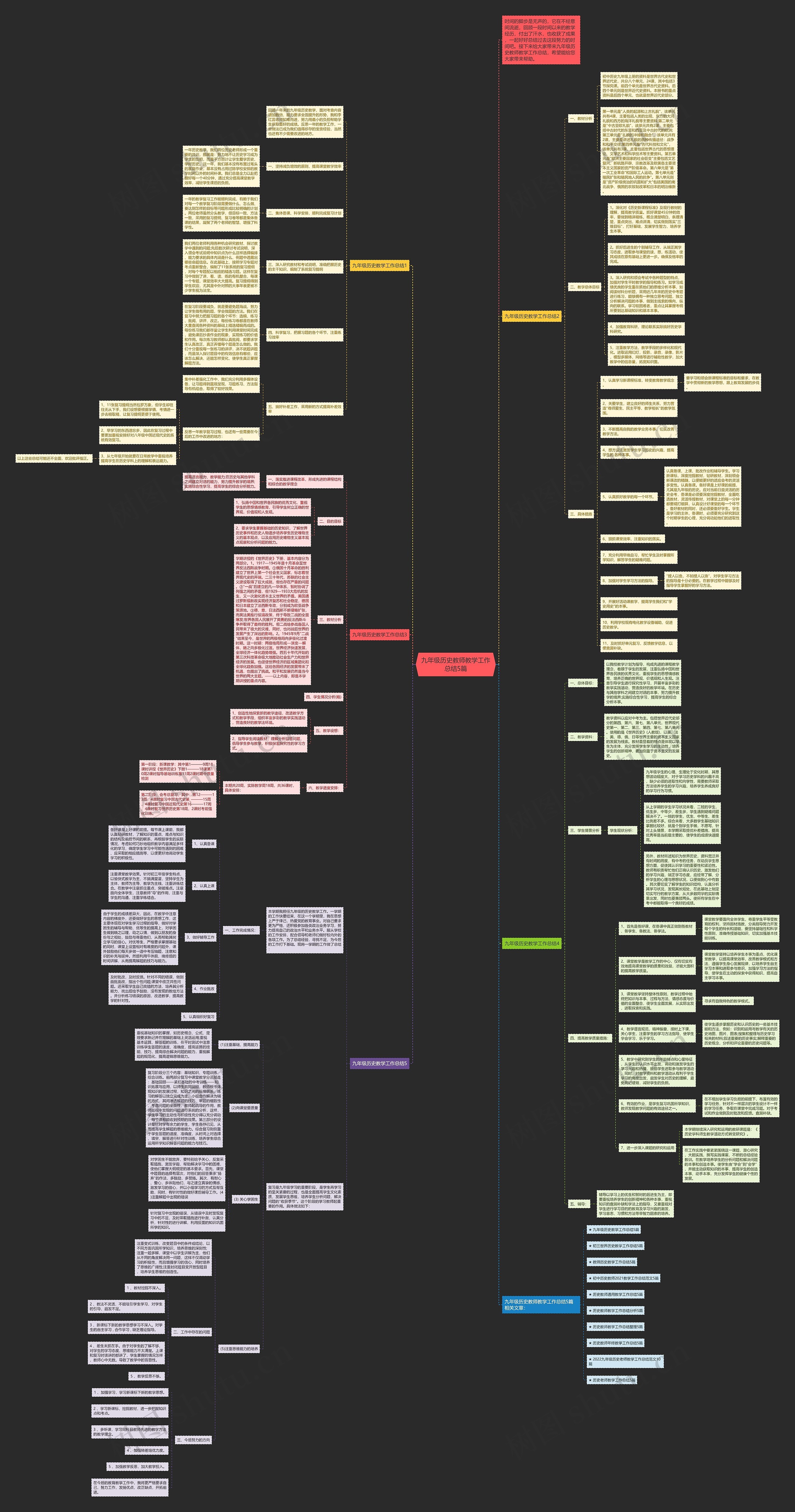 九年级历史教师教学工作总结5篇思维导图