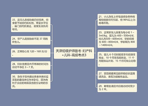 天津初级护师备考-妇产科+儿科-高频考点3