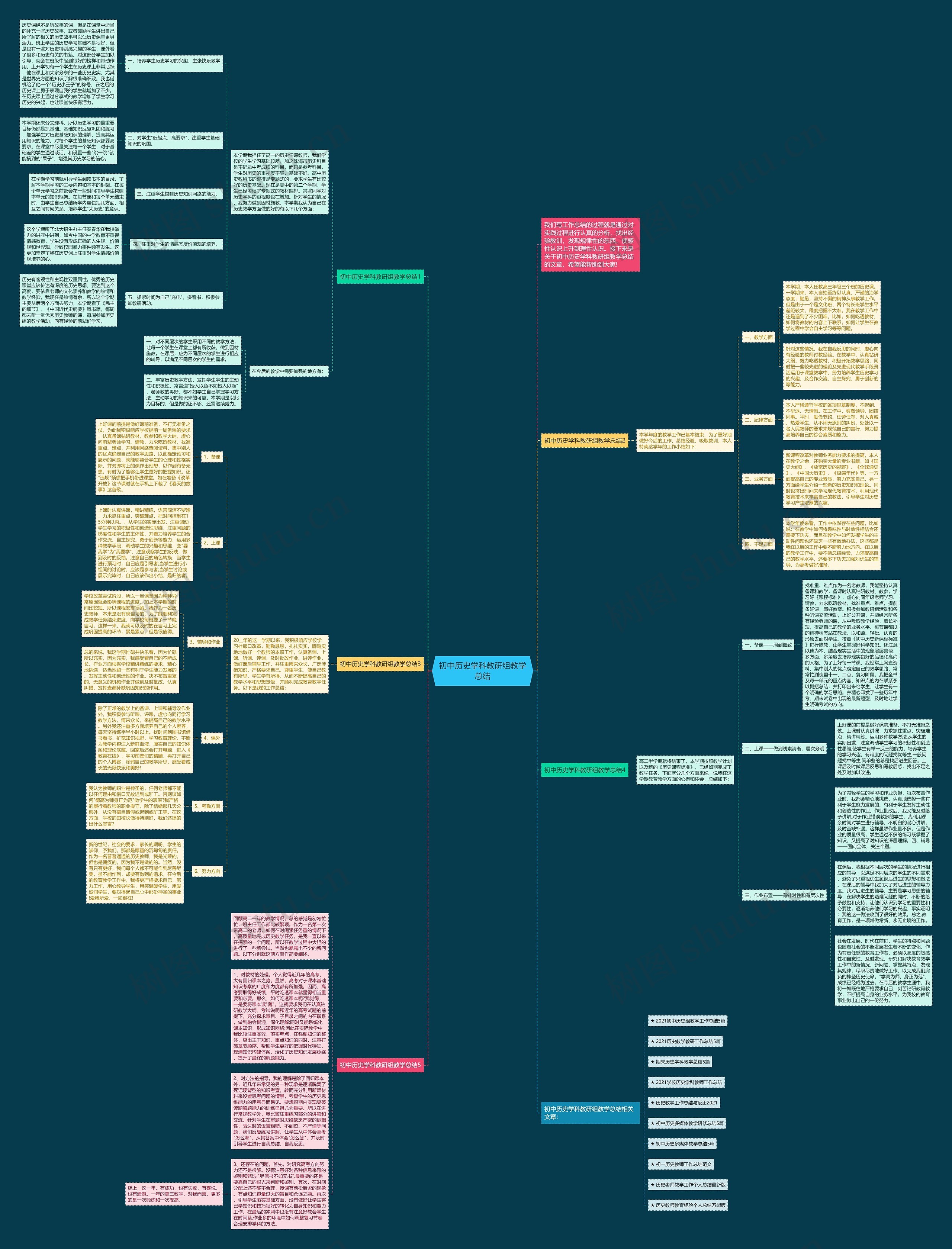 初中历史学科教研组教学总结思维导图