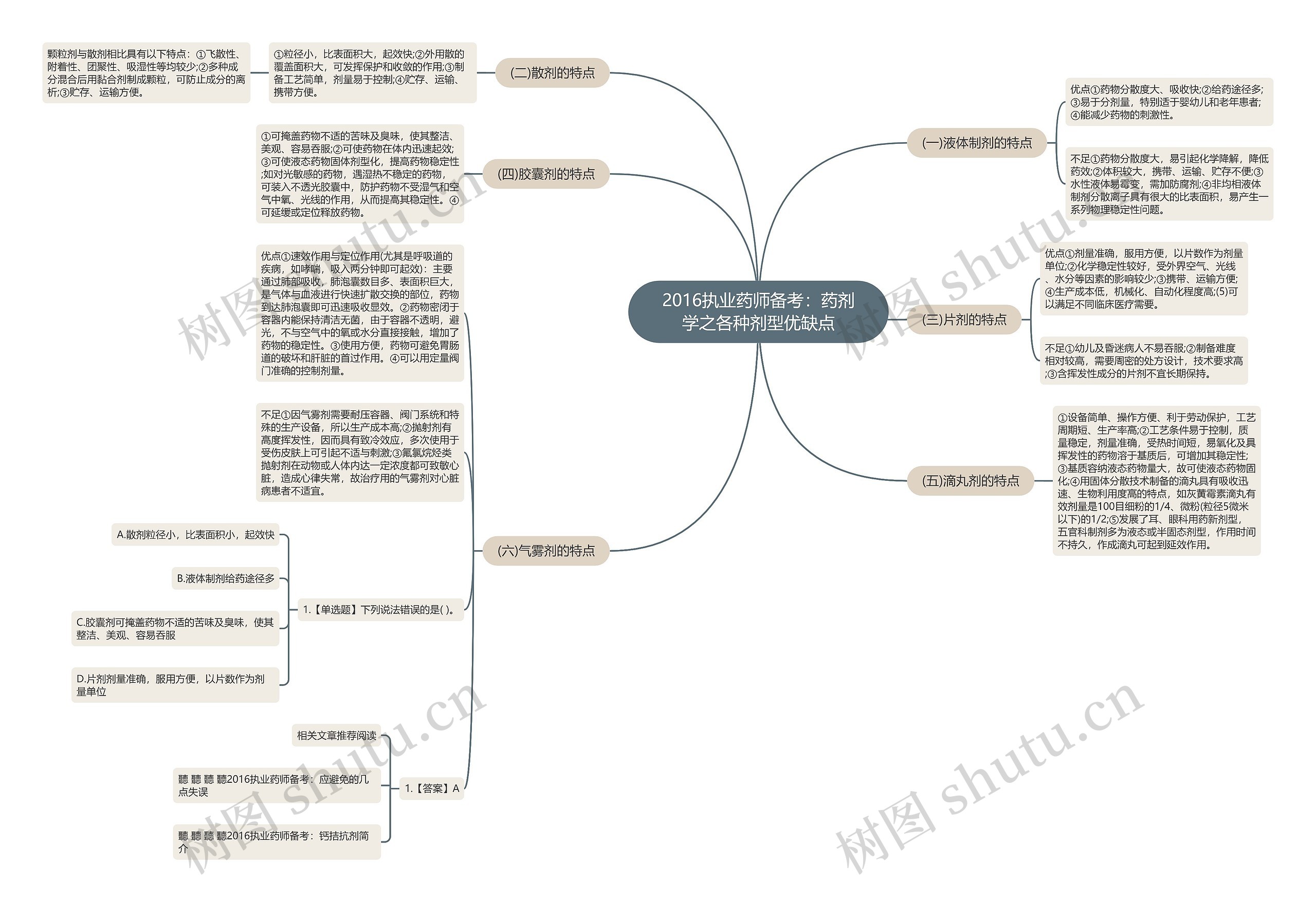 2016执业药师备考：药剂学之各种剂型优缺点