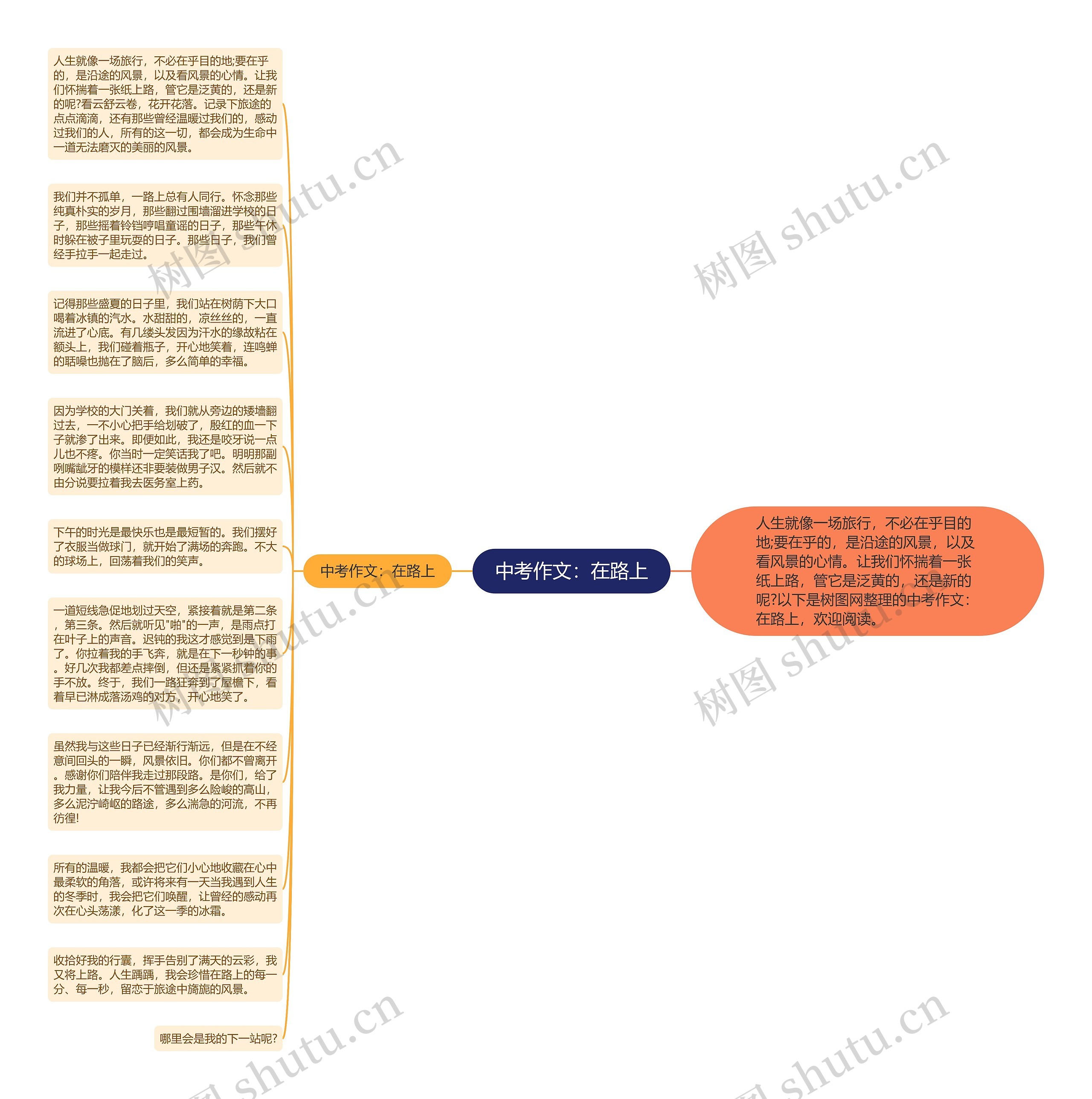 中考作文：在路上思维导图
