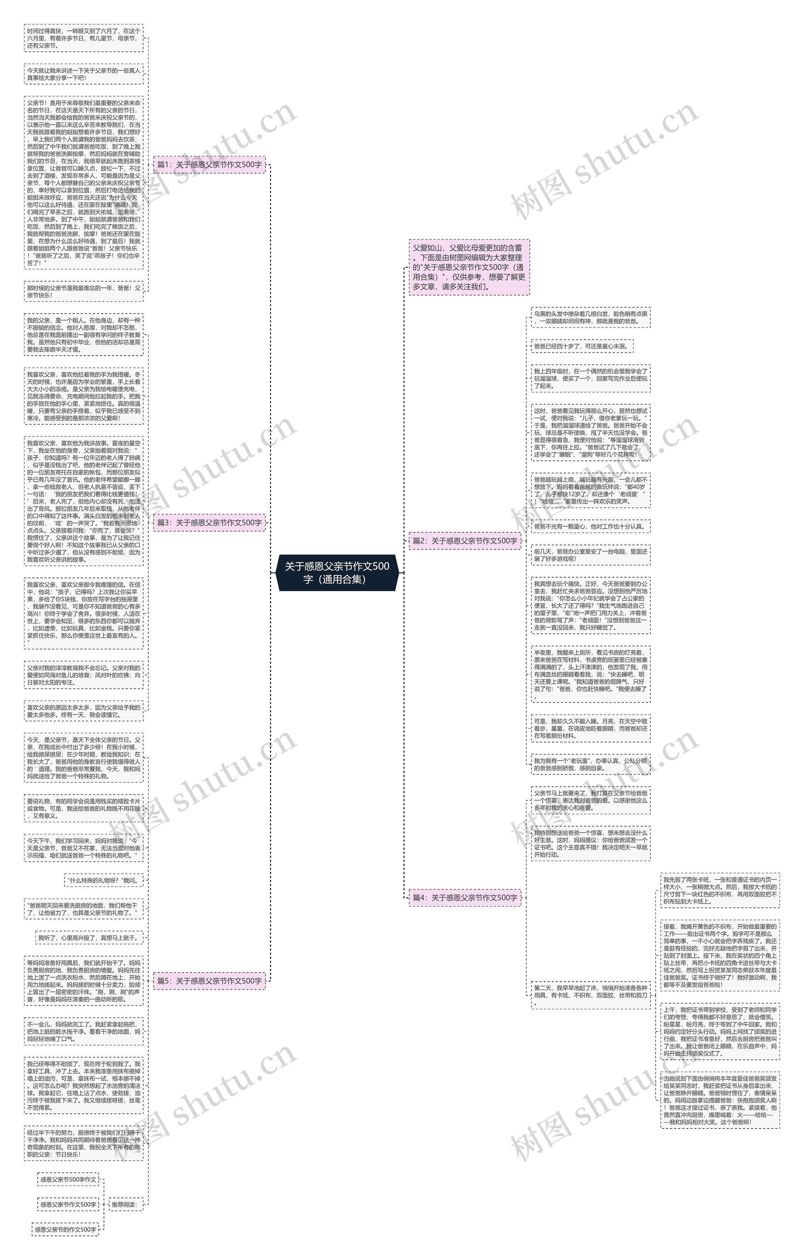 关于感恩父亲节作文500字(通用合集)思维导图高清图 关于感恩父亲节作文500字(通用合集)思维导图