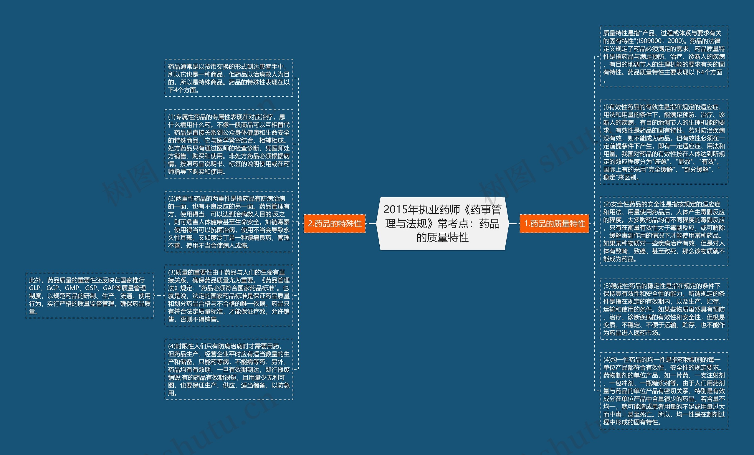 2015年执业药师《药事管理与法规》常考点：药品的质量特性