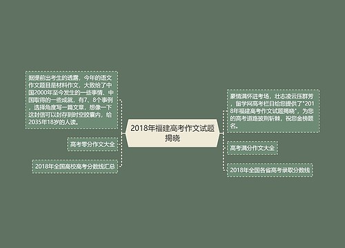 2018年福建高考作文试题揭晓
