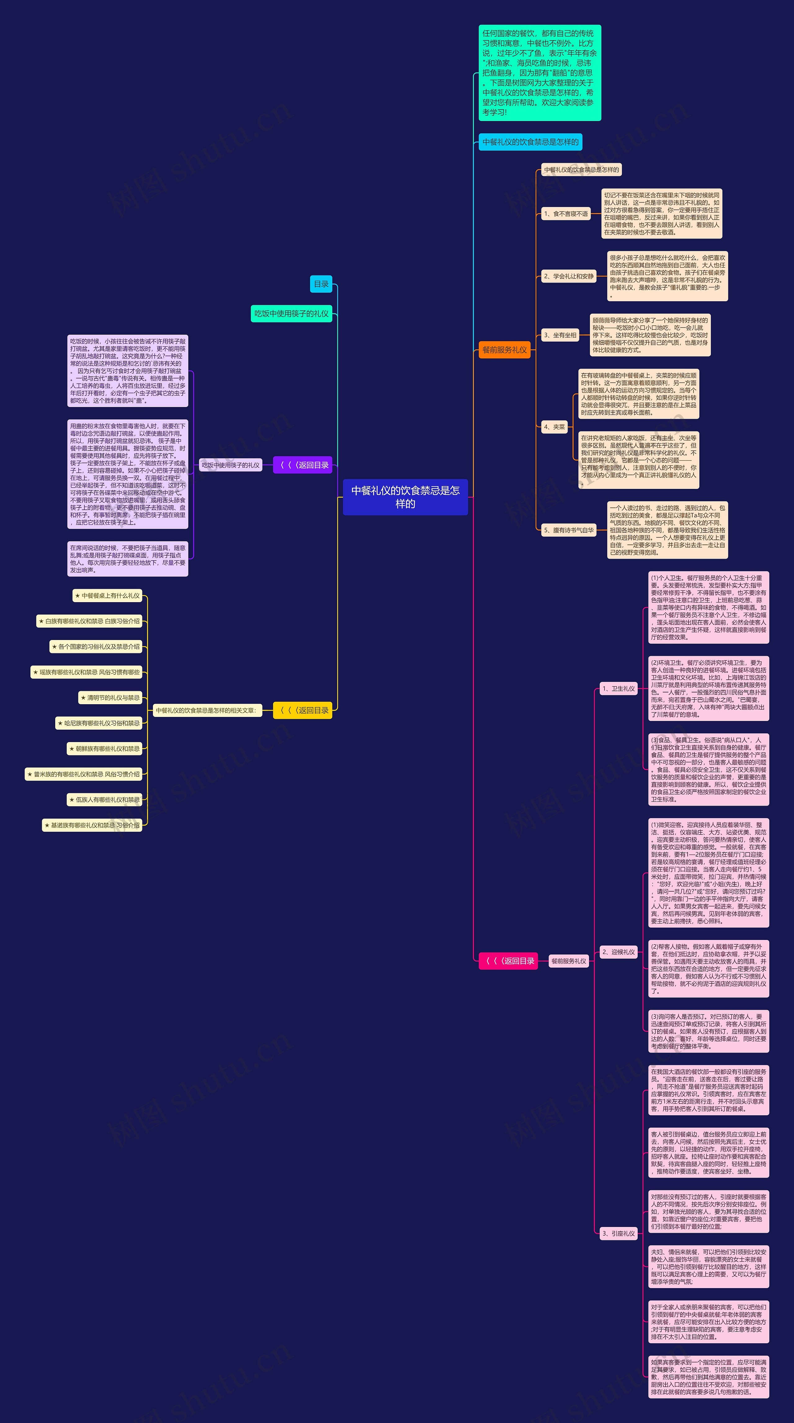 中餐礼仪的饮食禁忌是怎样的思维导图