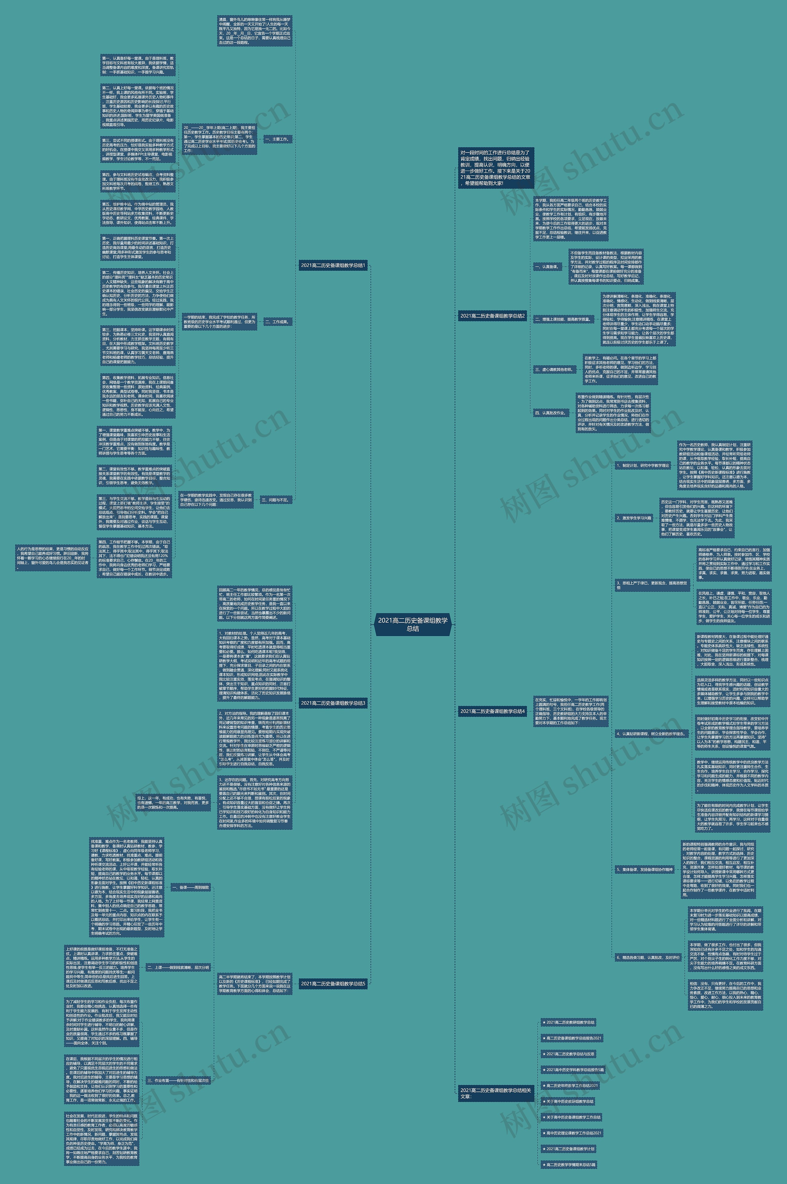 2021高二历史备课组教学总结思维导图