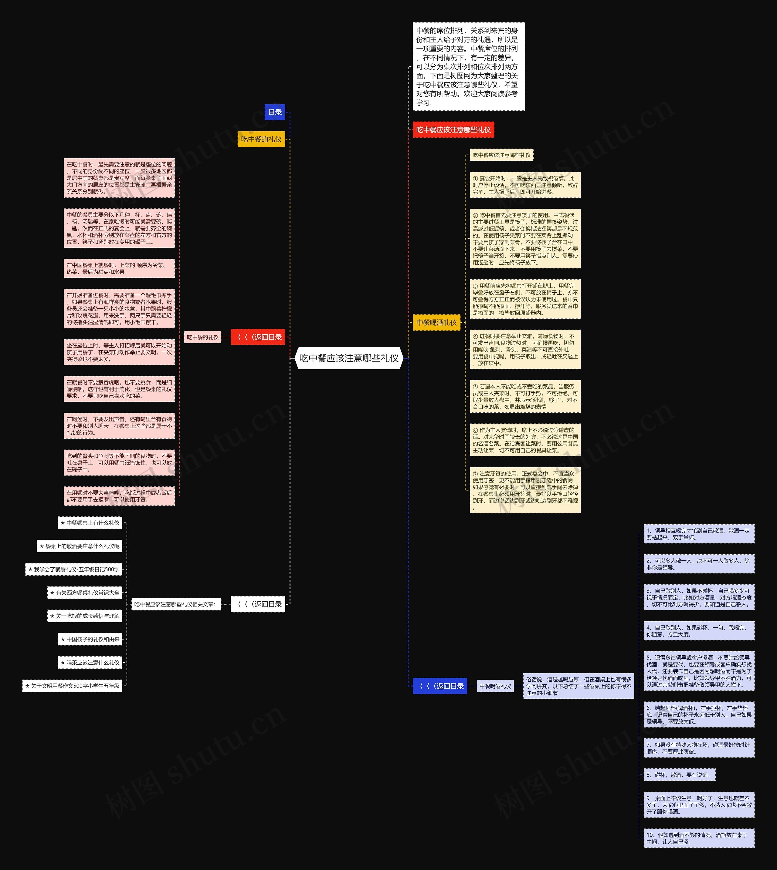 吃中餐应该注意哪些礼仪思维导图