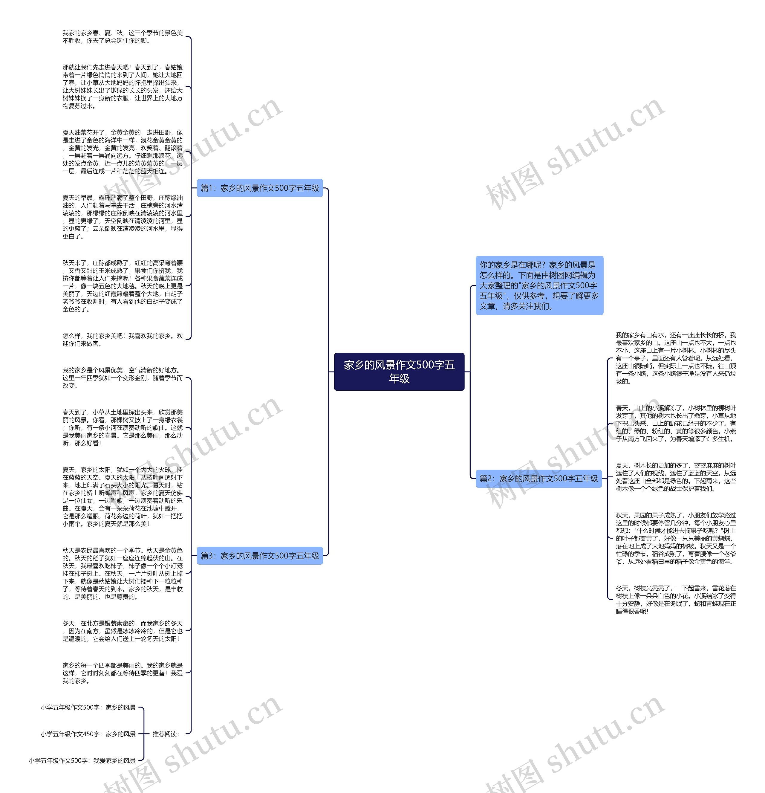家乡的风景作文500字五年级思维导图