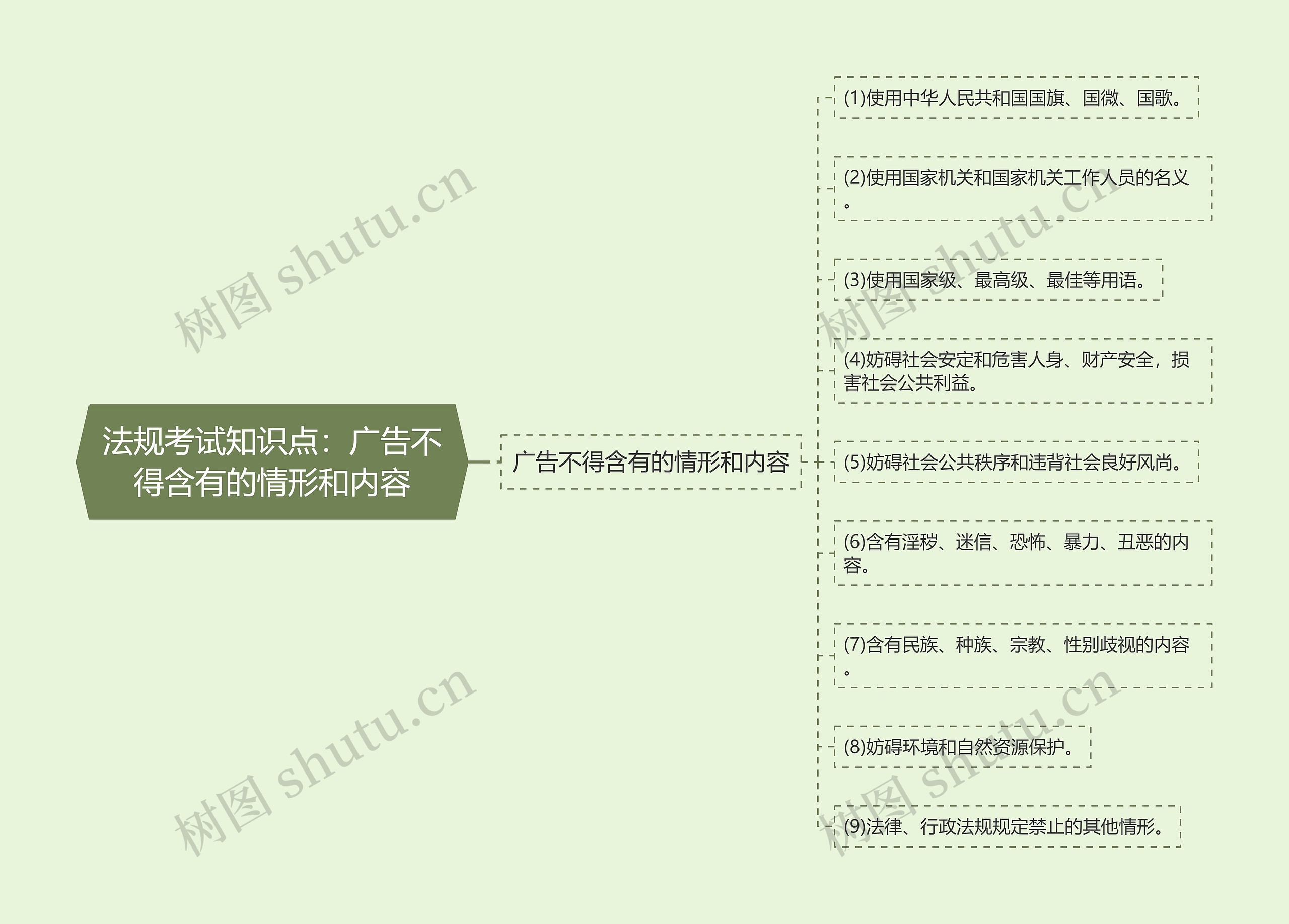 法规考试知识点：广告不得含有的情形和内容