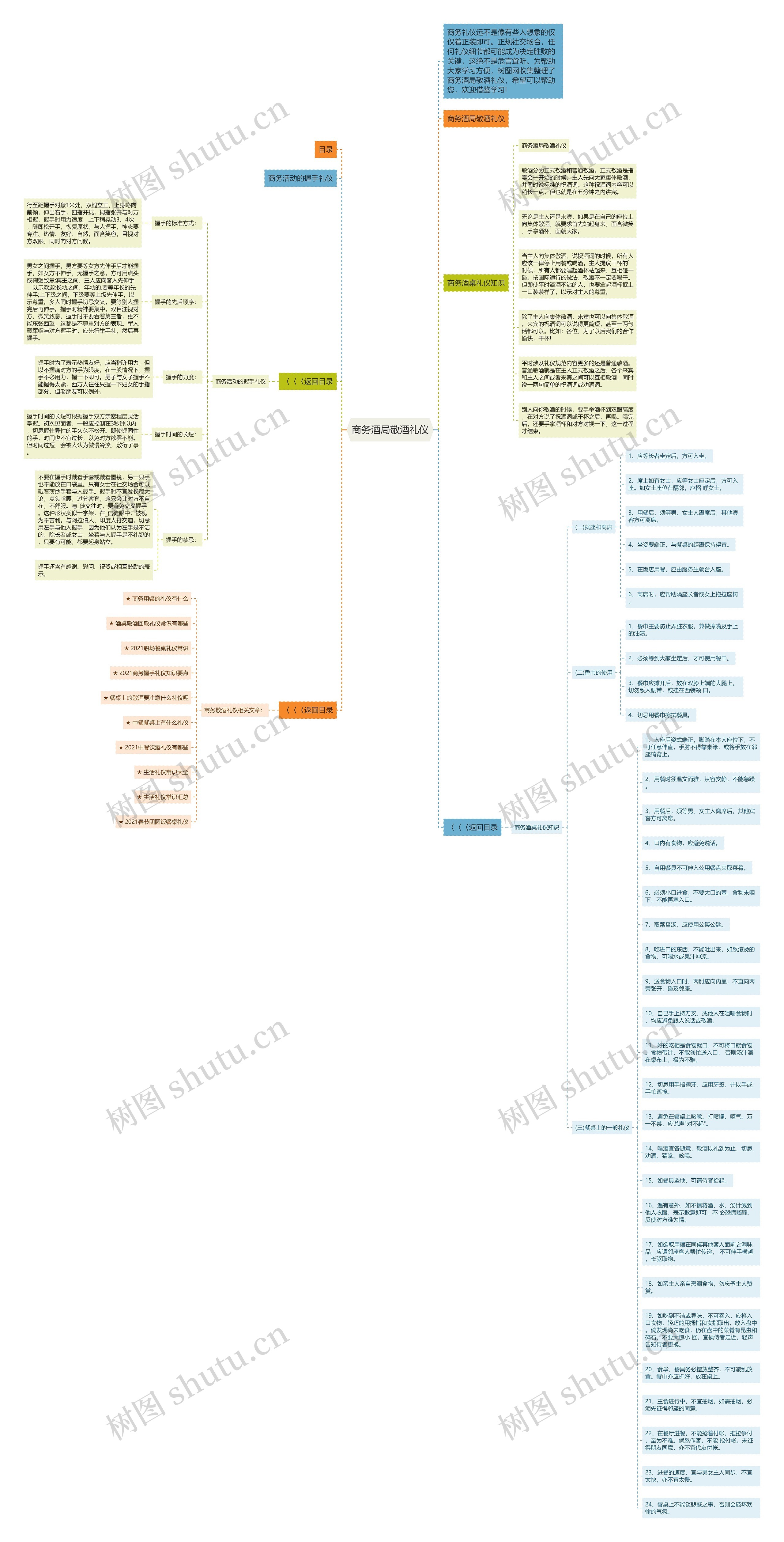 商务酒局敬酒礼仪思维导图