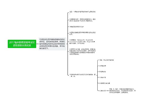 2017临床医师资格考试可逆性损伤分类比较