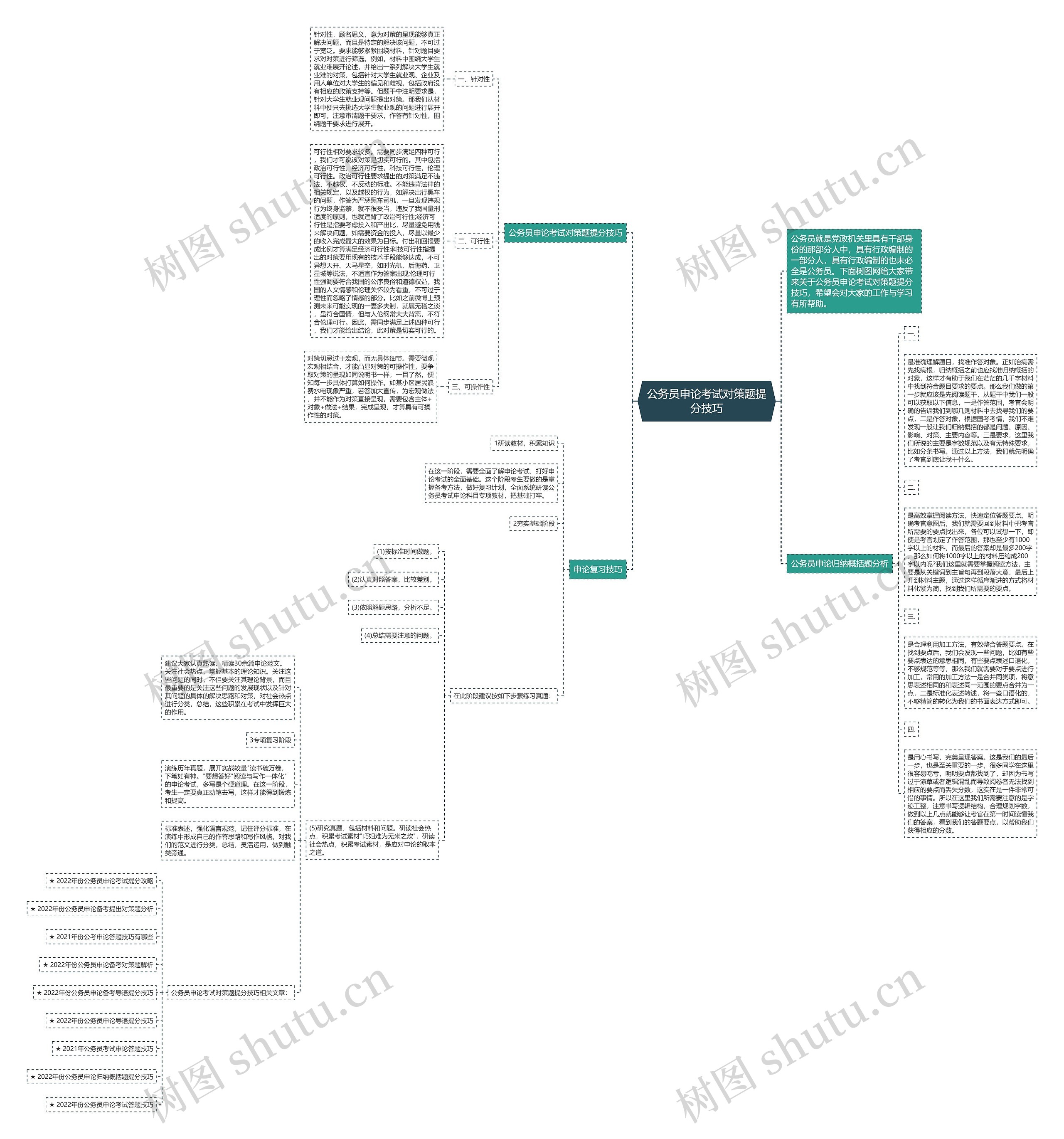 公务员申论考试对策题提分技巧思维导图
