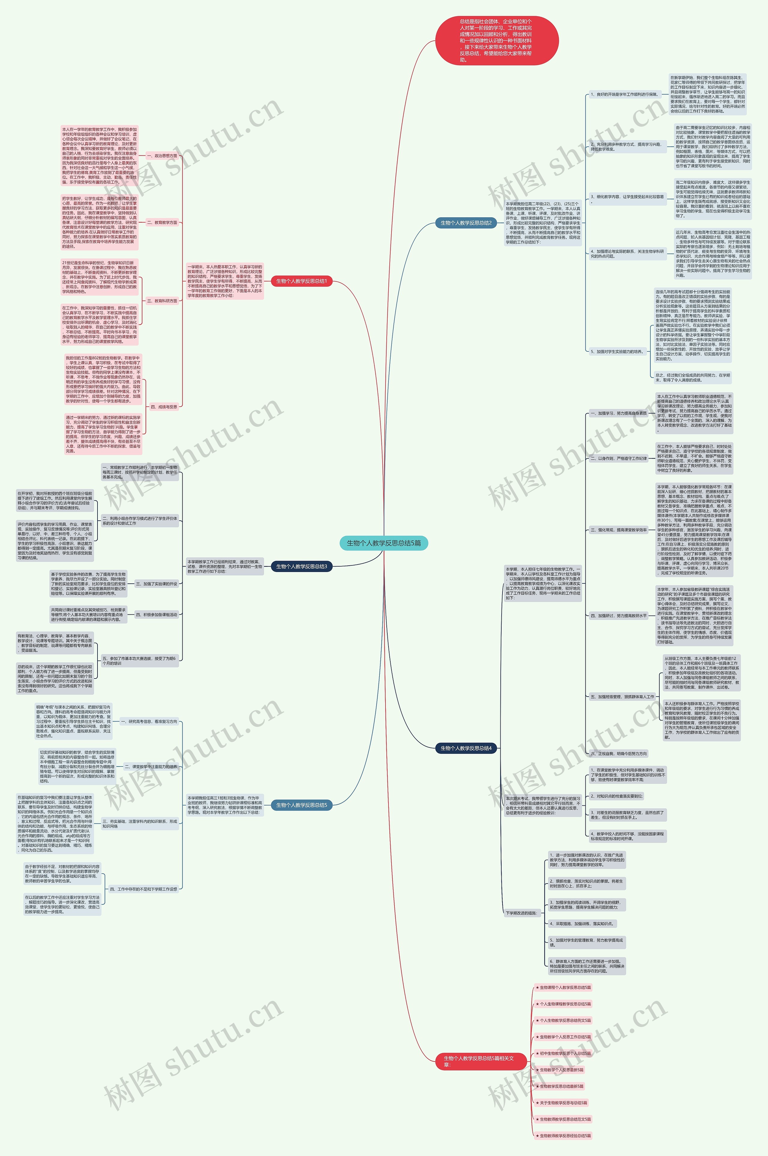 生物个人教学反思总结5篇思维导图