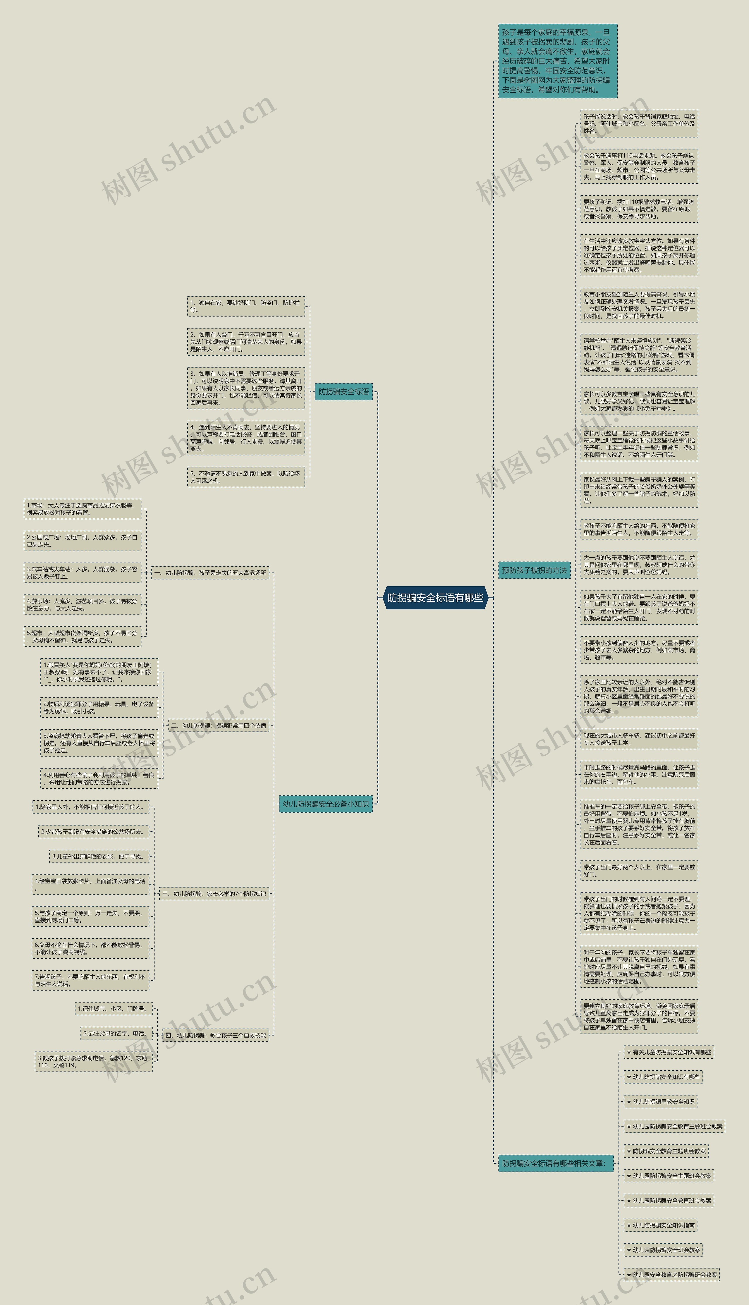 防拐骗安全标语有哪些思维导图