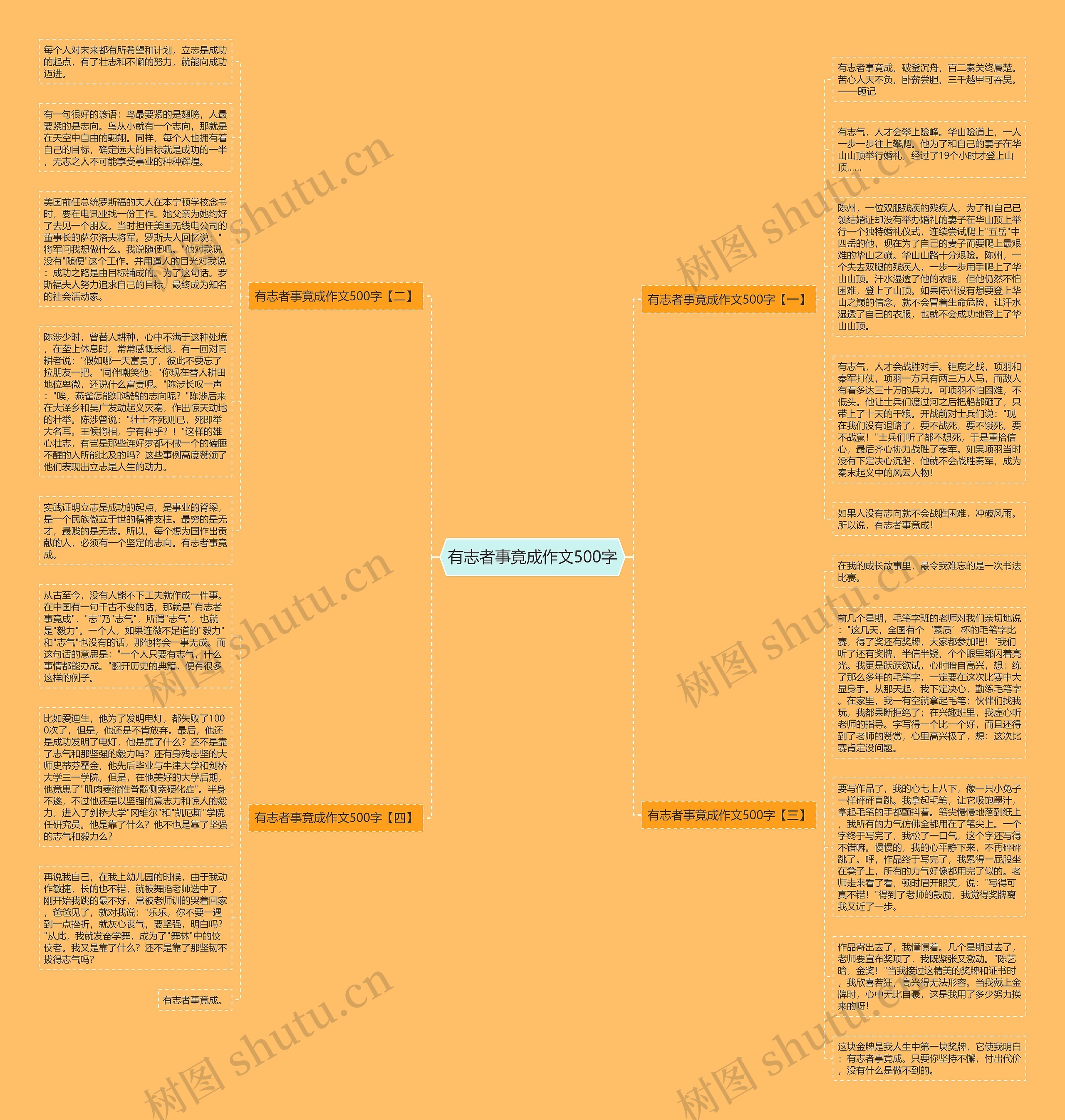 有志者事竟成作文500字思维导图
